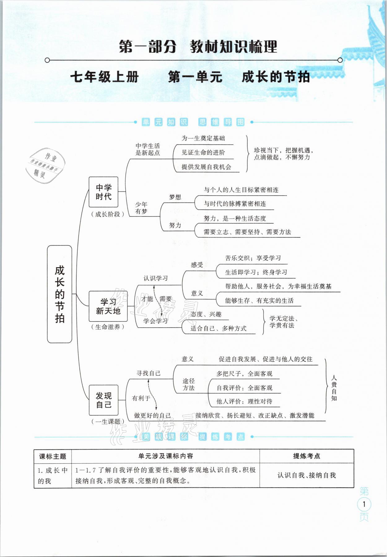 2021年名校密參道德與法治中考安徽專版 參考答案第1頁(yè)