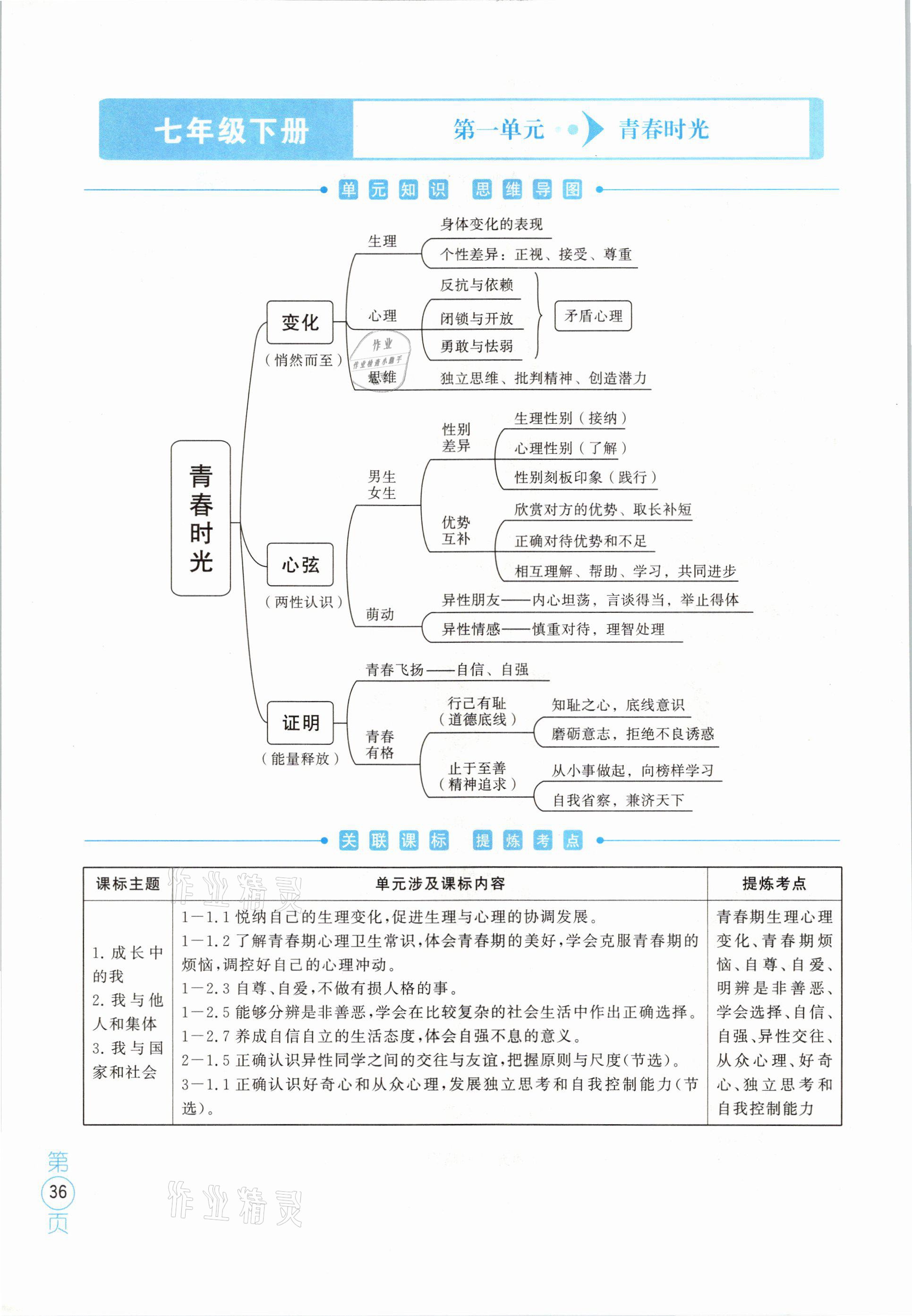 2021年名校密參道德與法治中考安徽專版 參考答案第36頁