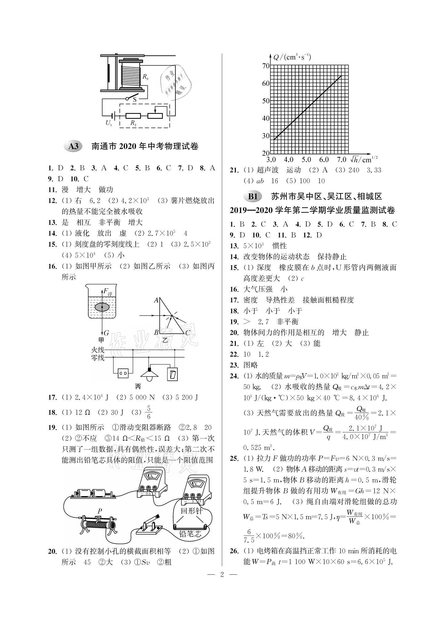 2021年蘇州市中考試卷與模擬精編物理 參考答案第2頁