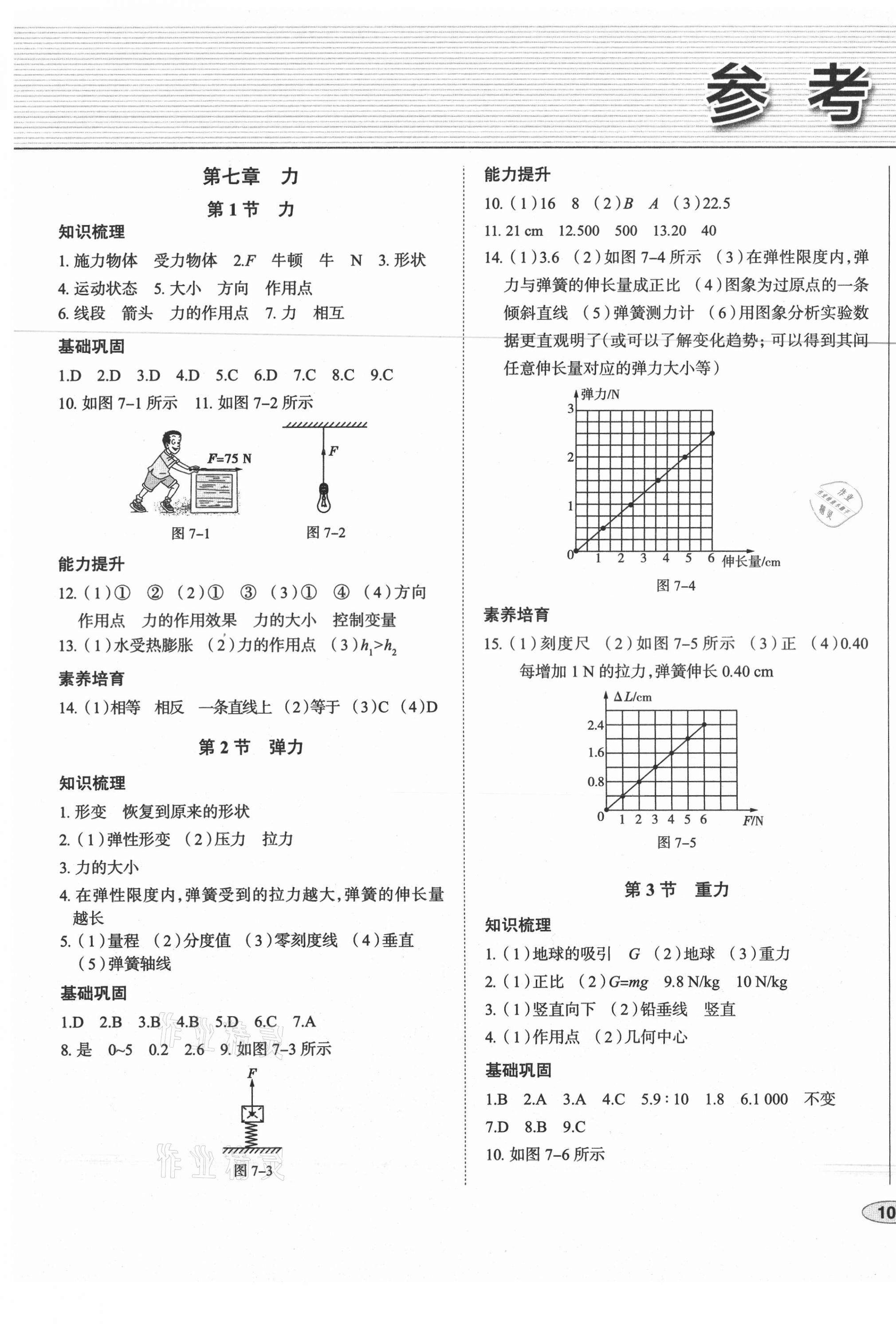 2021年中考檔案初中同步學(xué)案導(dǎo)學(xué)八年級物理下冊人教版青島專版 第1頁