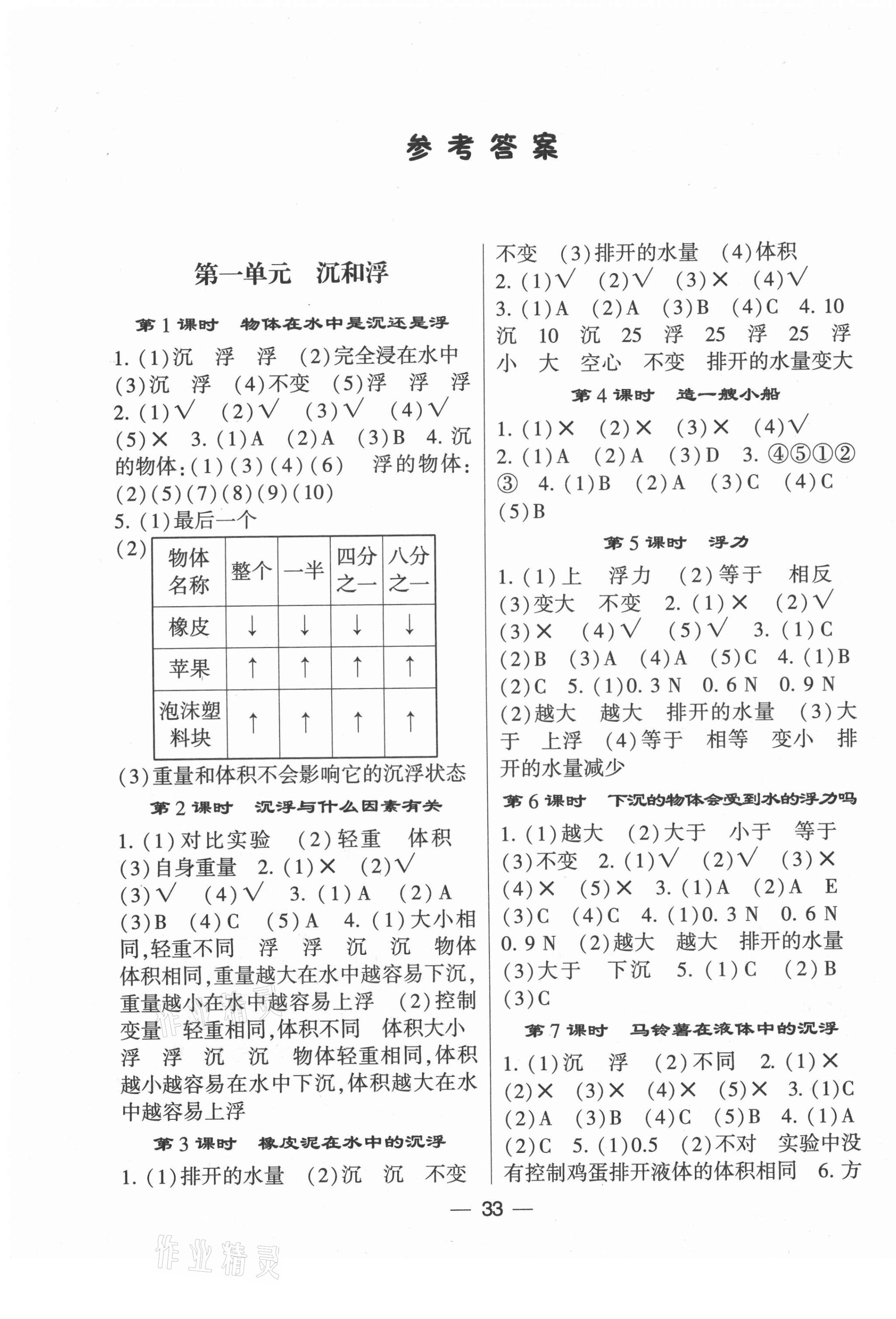 2021年經(jīng)綸學(xué)典棒棒堂五年級(jí)科學(xué)下冊(cè)教科版 第1頁