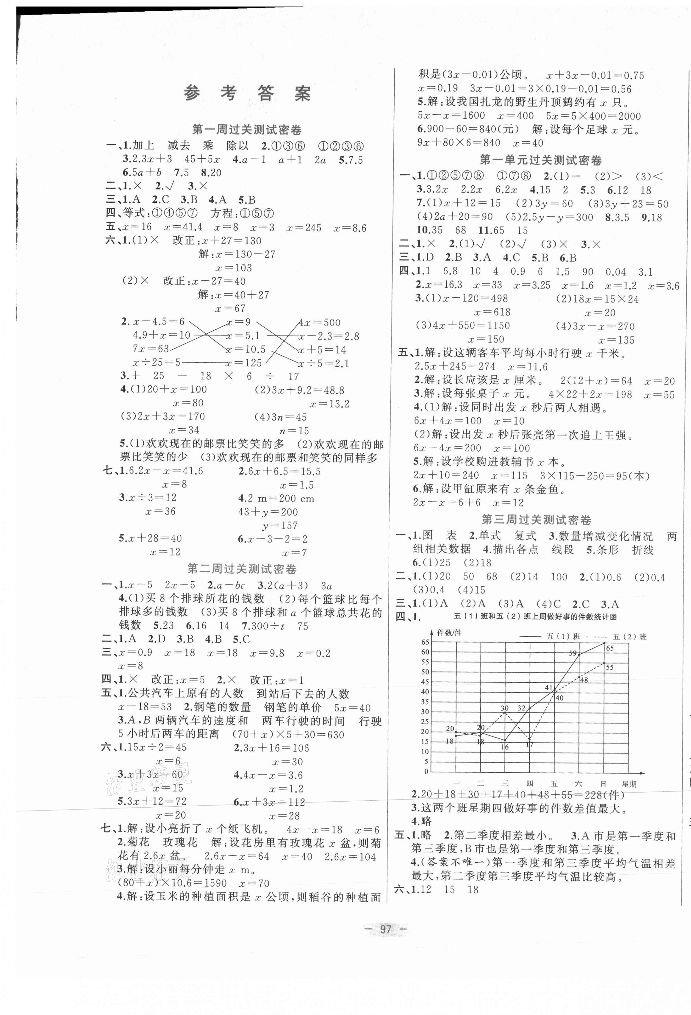 2021年金卷王名校大試卷五年級(jí)數(shù)學(xué)下冊(cè)蘇教版 參考答案第1頁(yè)