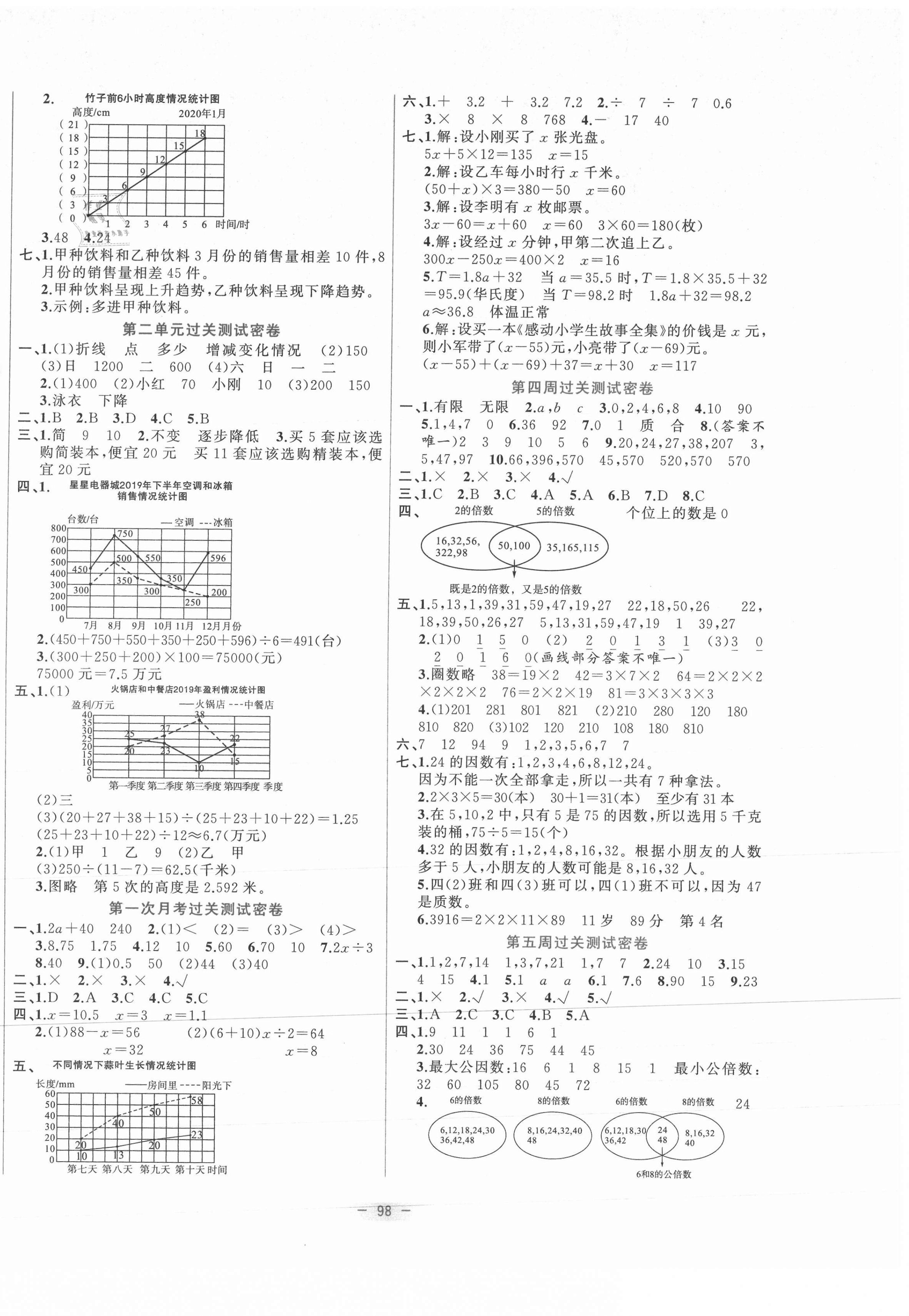 2021年金卷王名校大試卷五年級(jí)數(shù)學(xué)下冊(cè)蘇教版 參考答案第2頁(yè)