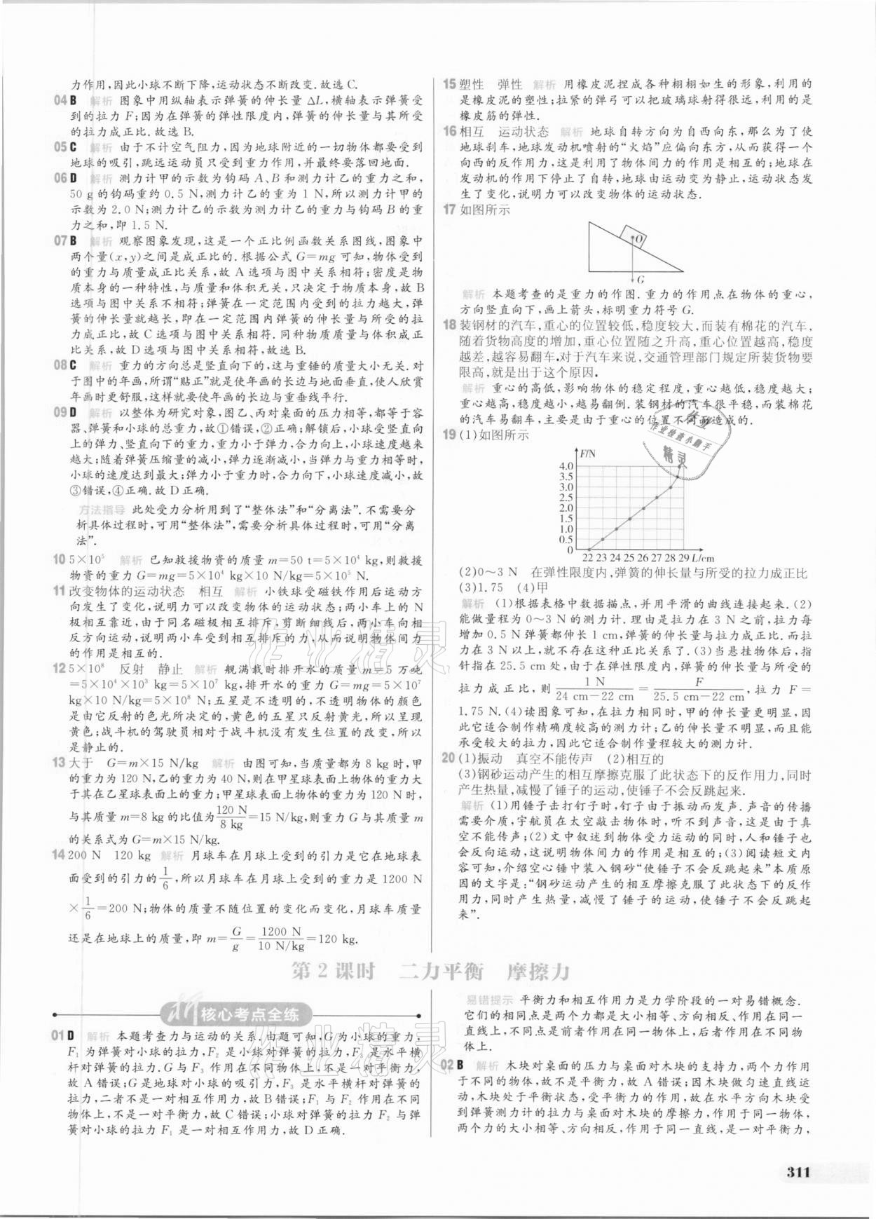 2021年考出好成績(jī)中考總復(fù)習(xí)物理 參考答案第17頁