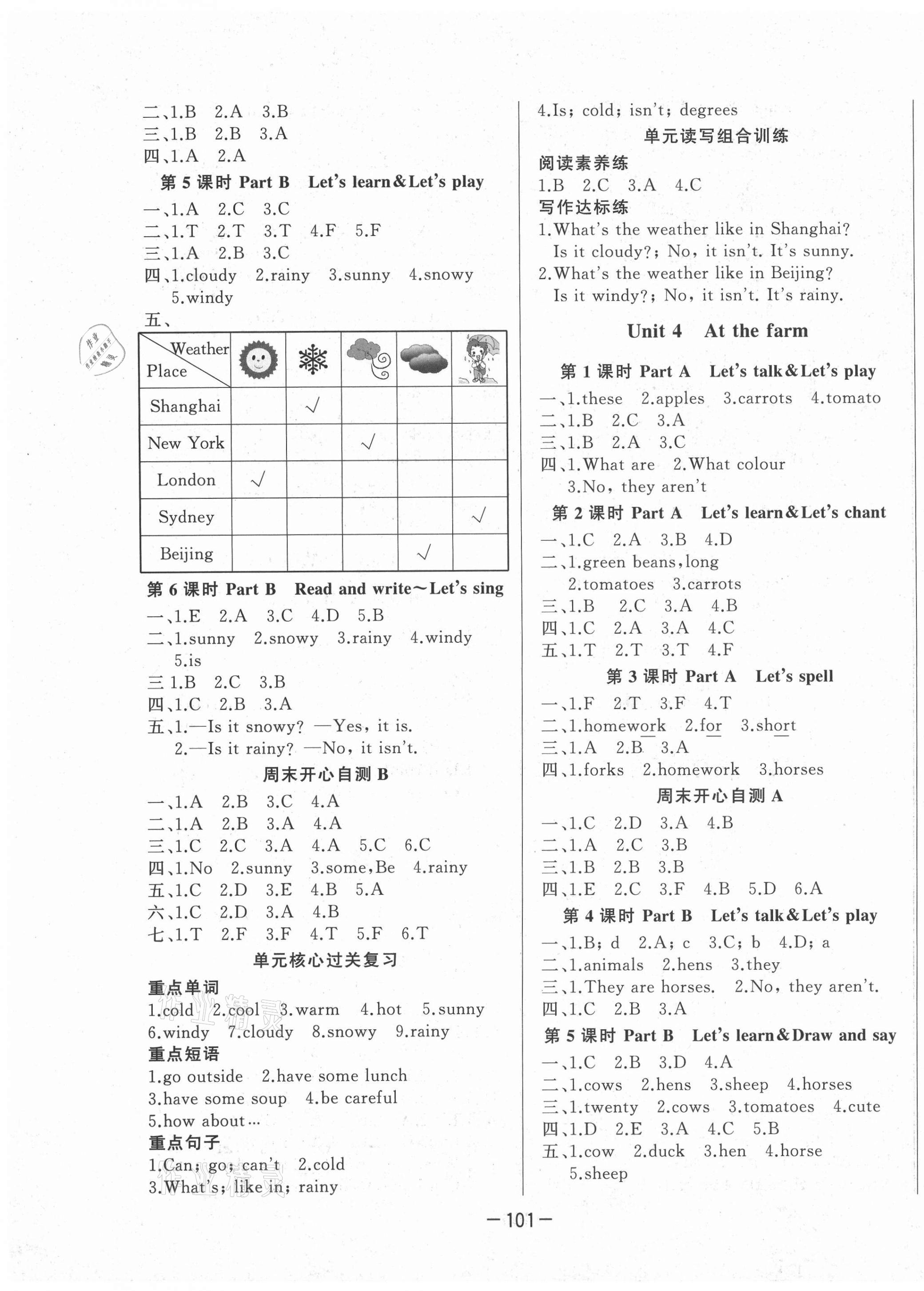 2021年A加優(yōu)化作業(yè)本四年級英語下冊人教PEP版江西專版 參考答案第3頁