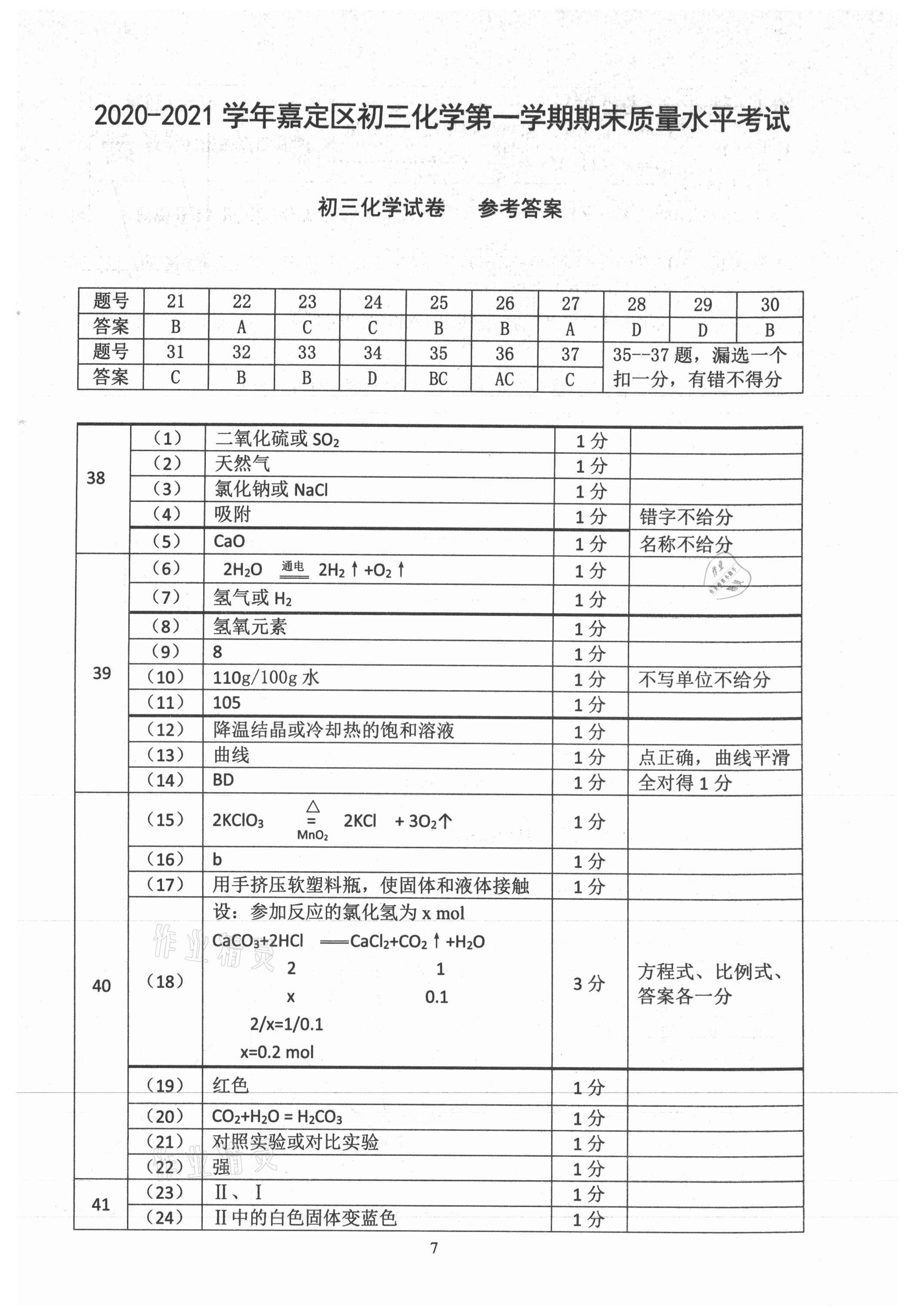 2021年初三年級(jí)化學(xué)試卷匯編 參考答案第7頁