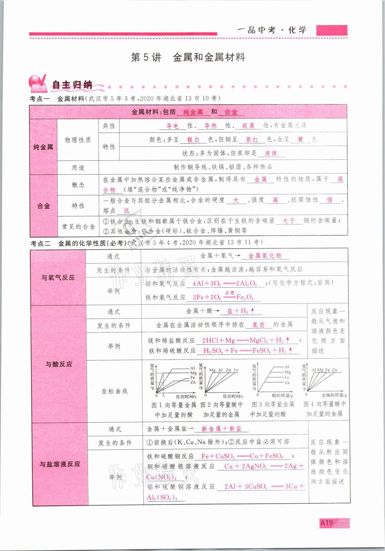 2021年新動力一品中考化學螺旋復(fù)習法 參考答案第19頁