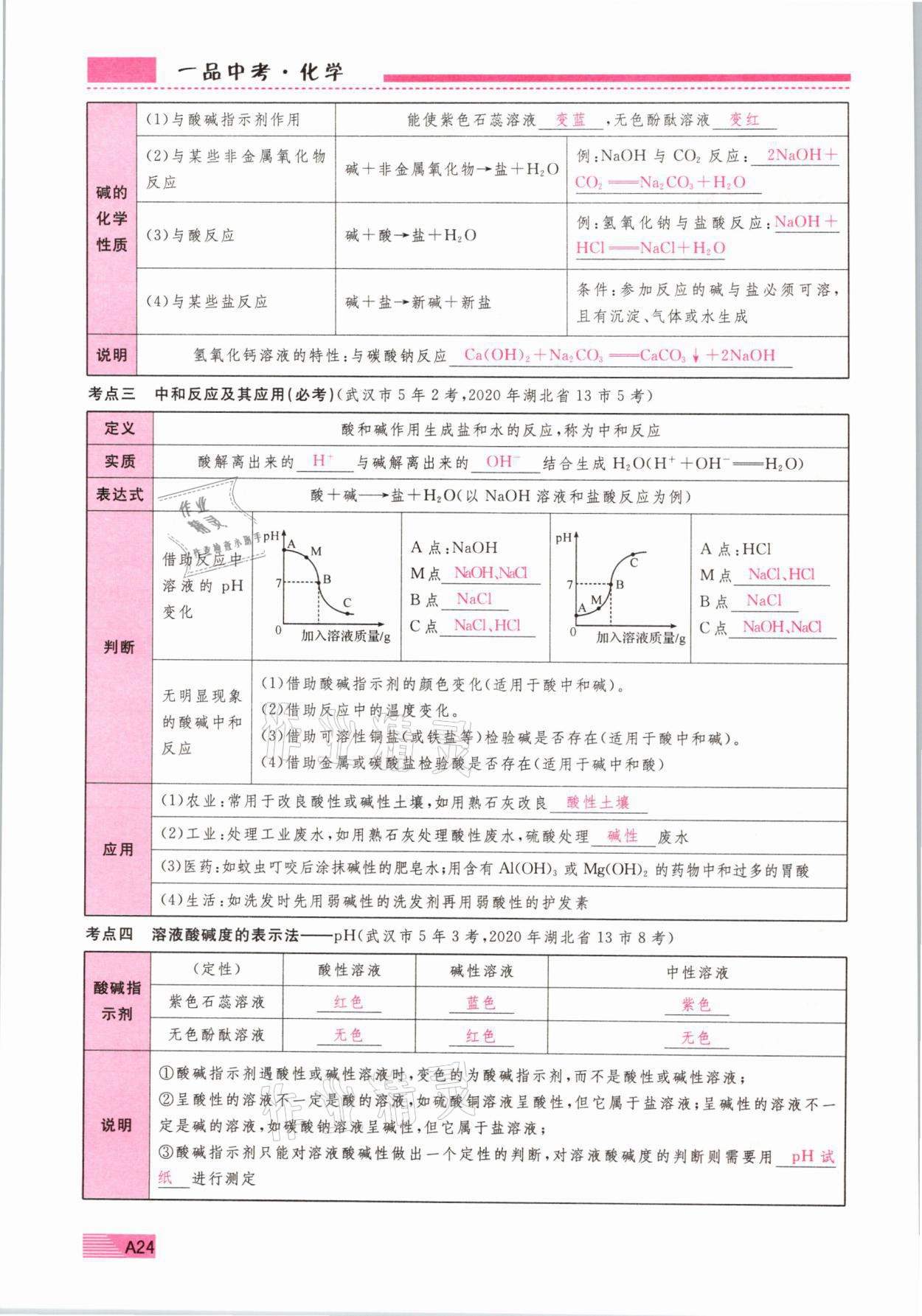 2021年新动力一品中考化学螺旋复习法 参考答案第24页