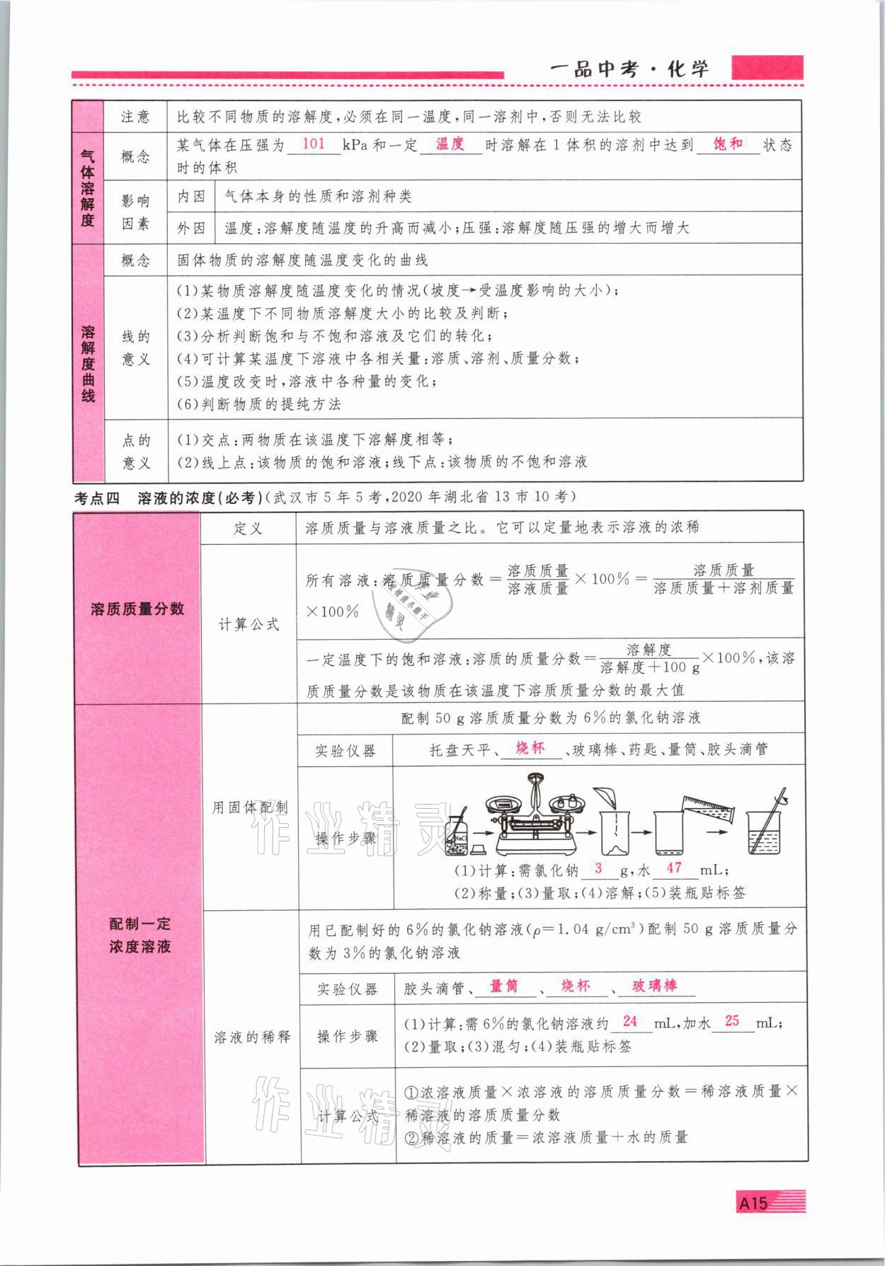 2021年新動力一品中考化學螺旋復習法 參考答案第15頁