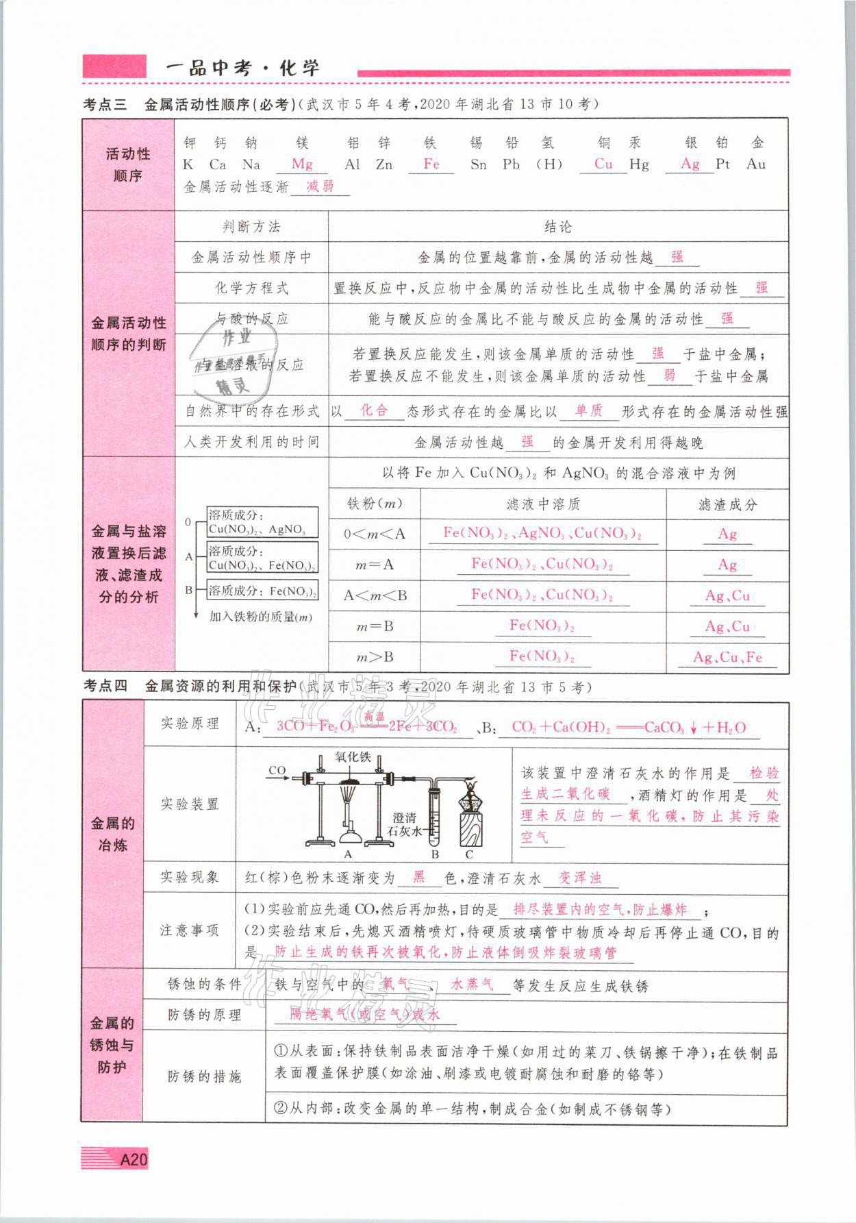 2021年新动力一品中考化学螺旋复习法 参考答案第20页