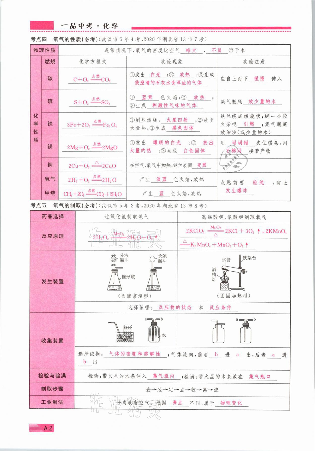 2021年新动力一品中考化学螺旋复习法 参考答案第2页