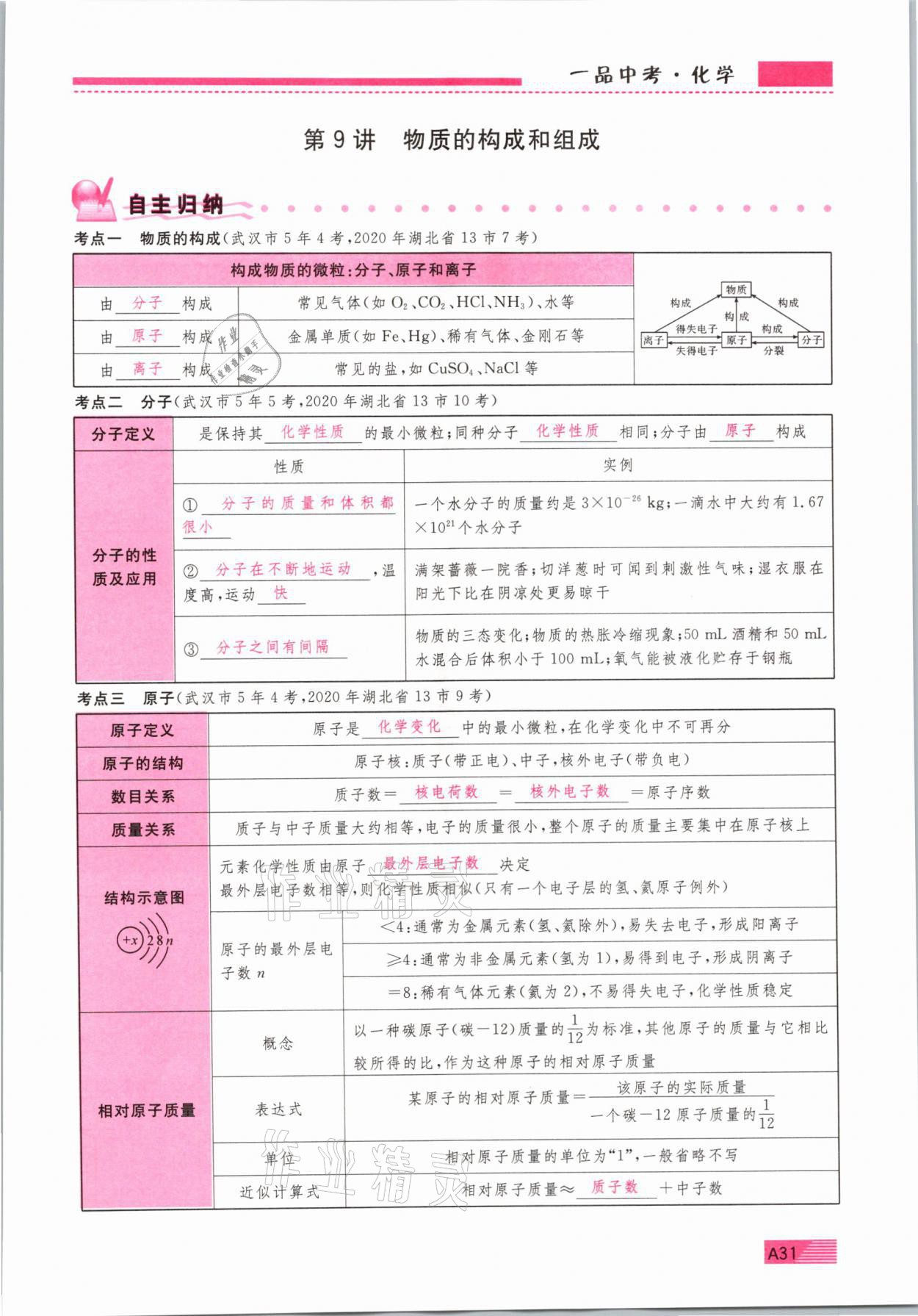 2021年新動力一品中考化學螺旋復習法 參考答案第31頁