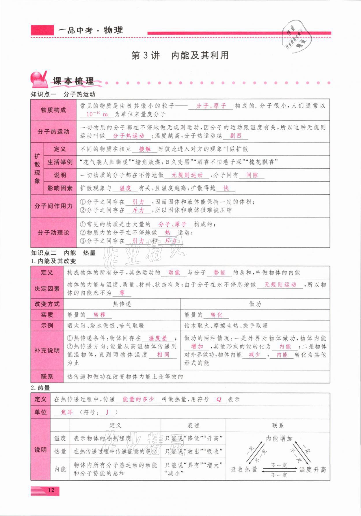 2021年新動力一品中考物理螺旋復習法 參考答案第12頁