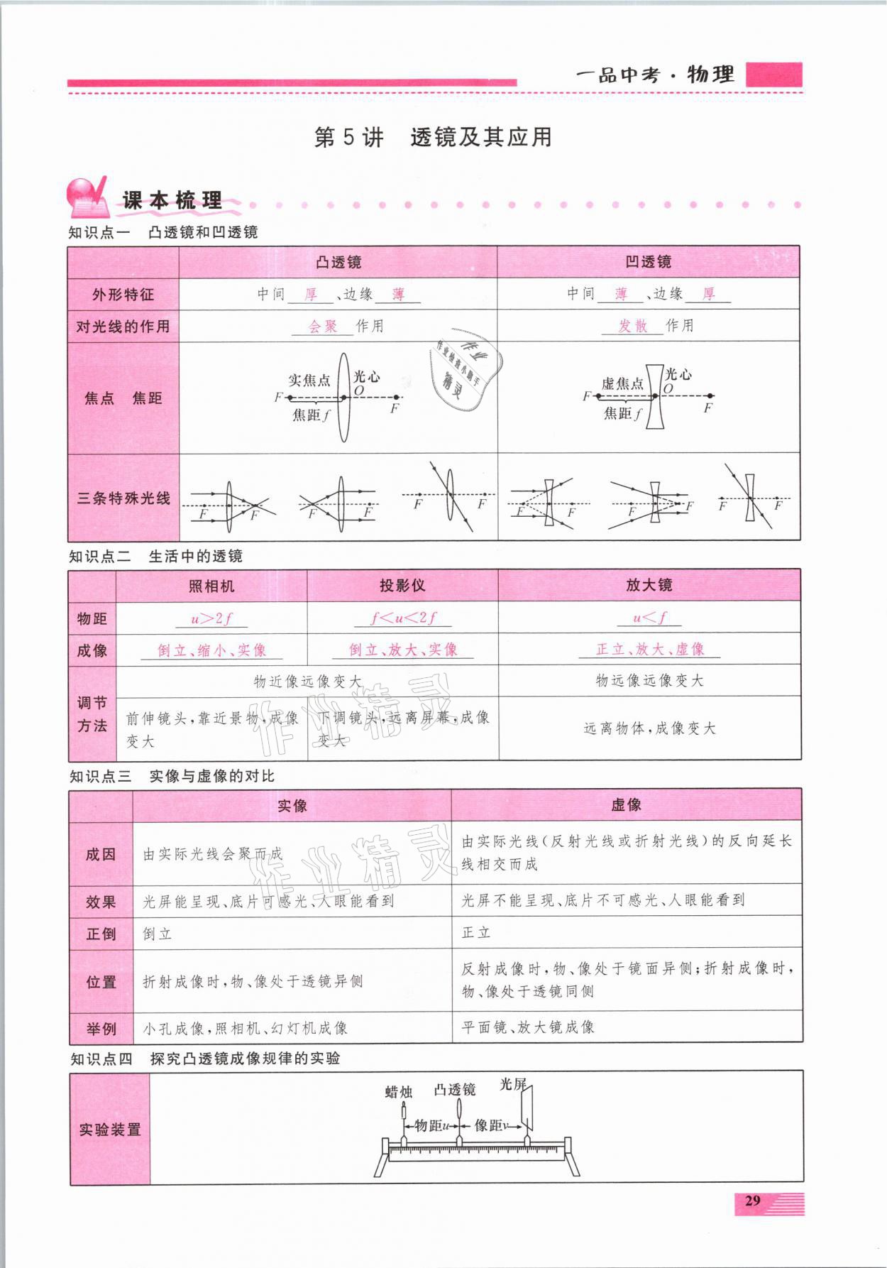 2021年新動(dòng)力一品中考物理螺旋復(fù)習(xí)法 參考答案第29頁(yè)