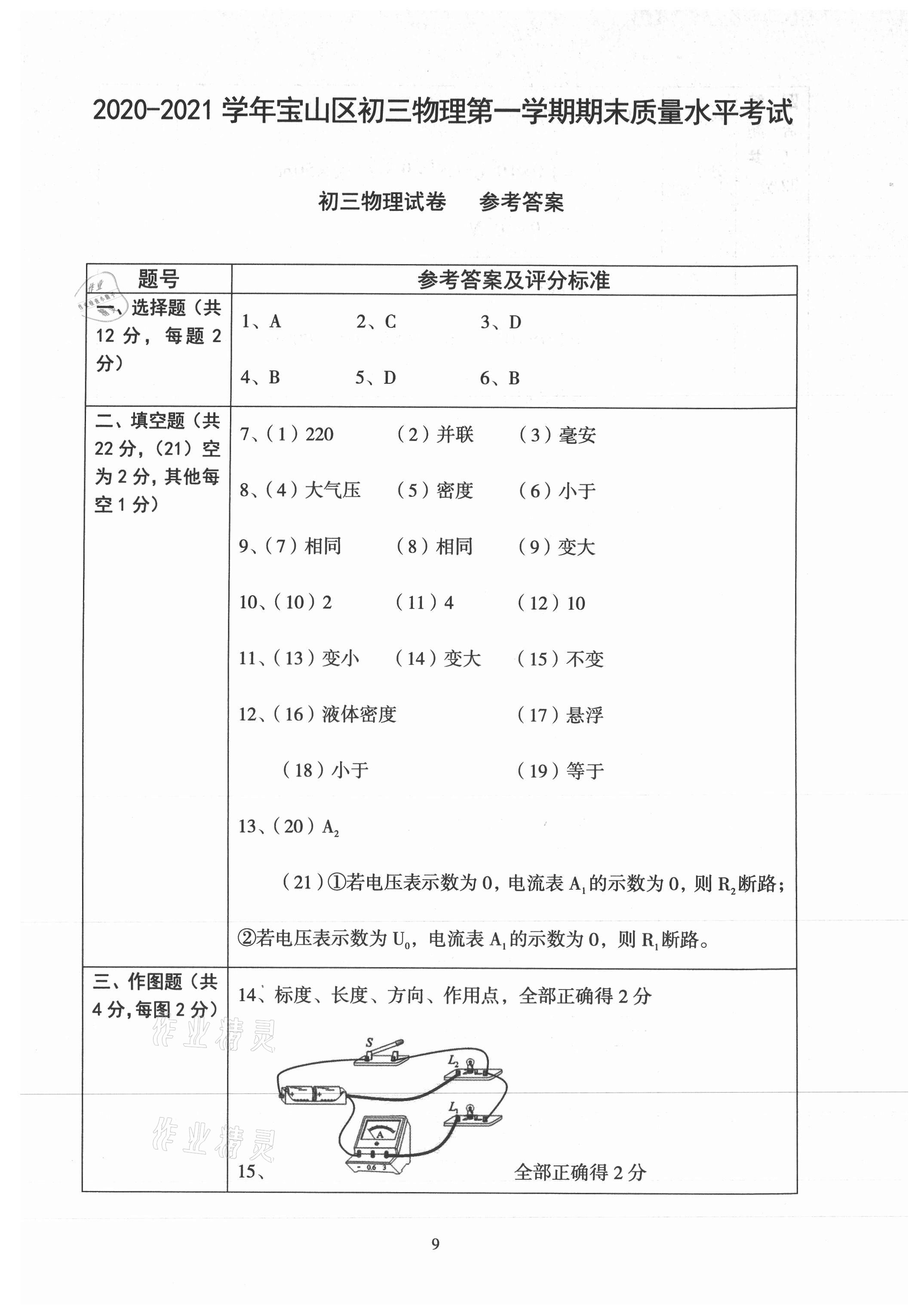 2021年初三年級物理試卷匯編 參考答案第9頁