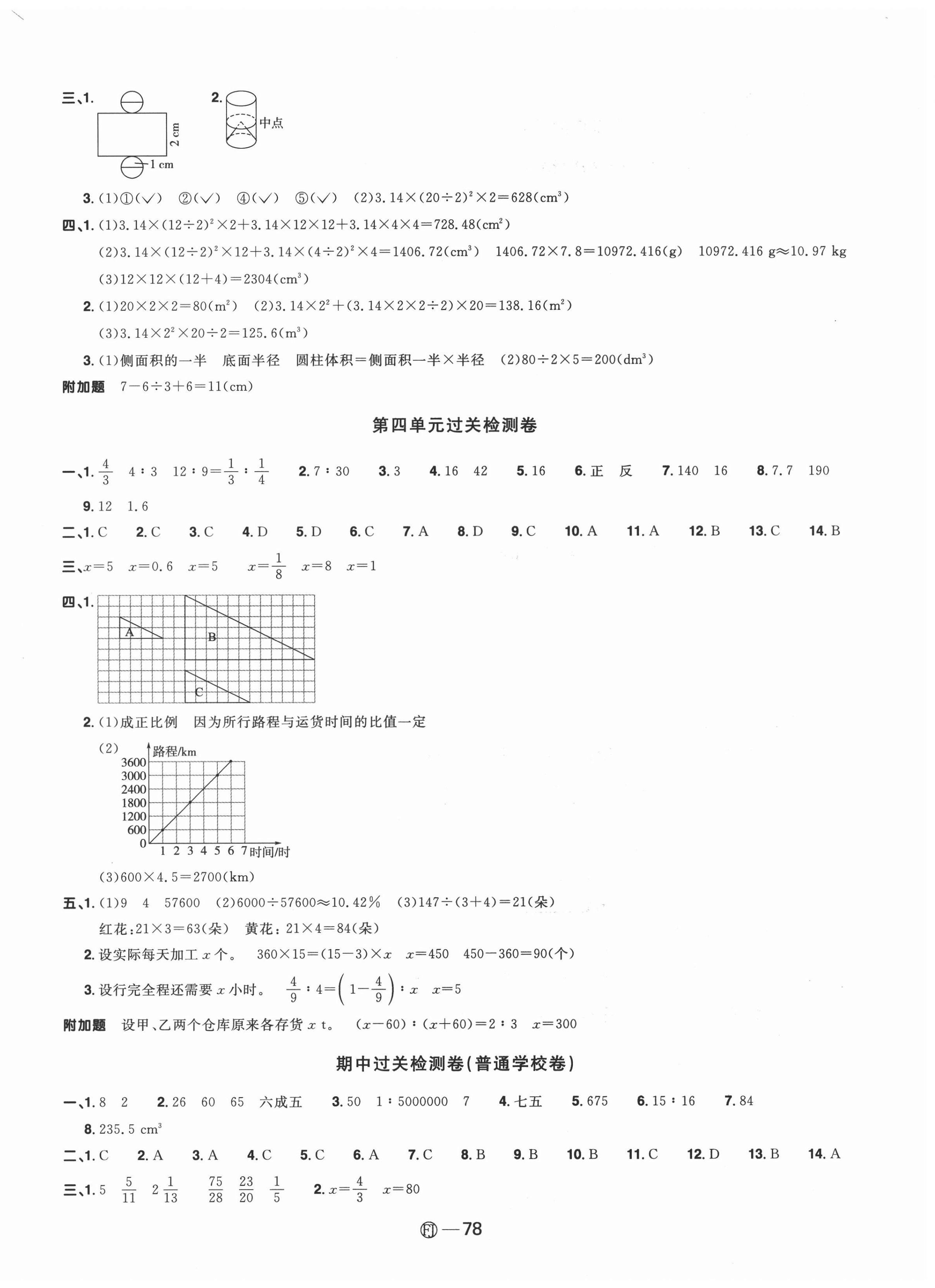 2021年阳光同学一线名师全优好卷六年级数学下册人教版福建专版 参考答案第2页