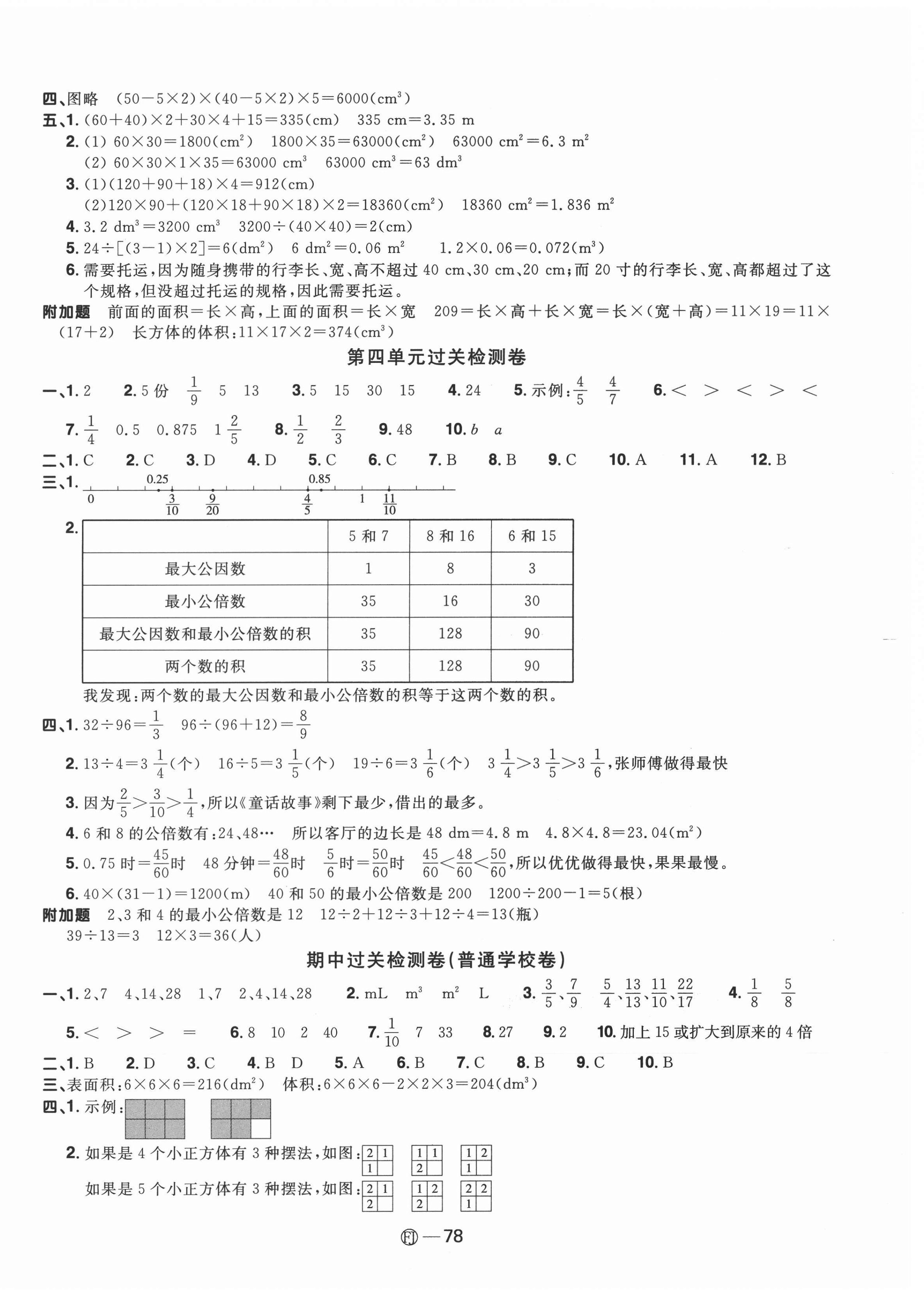 2021年陽光同學一線名師全優(yōu)好卷五年級數(shù)學下冊人教版福建專版 參考答案第2頁