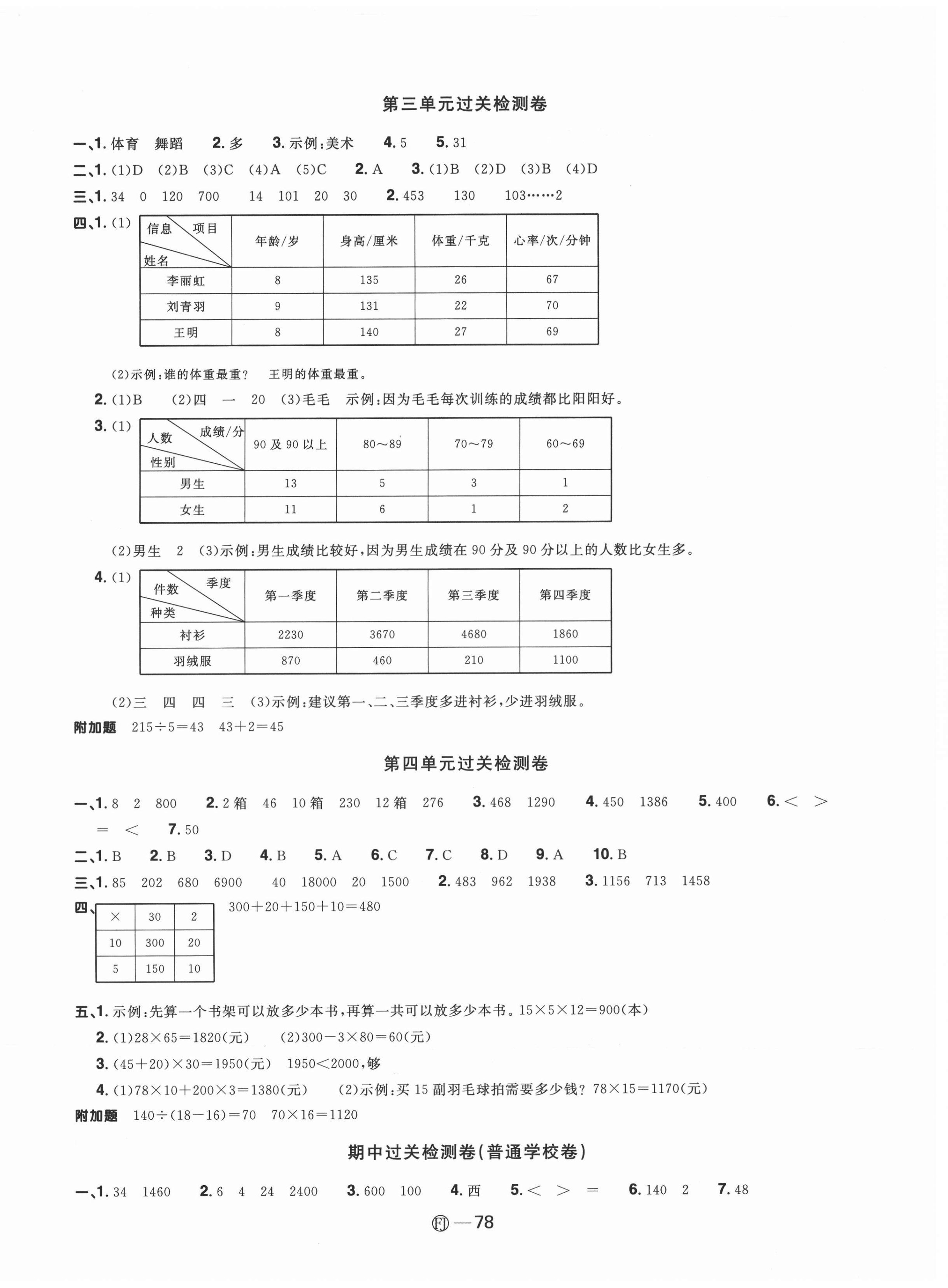 2021年陽光同學一線名師全優(yōu)好卷三年級數(shù)學下冊人教版福建專版 參考答案第2頁