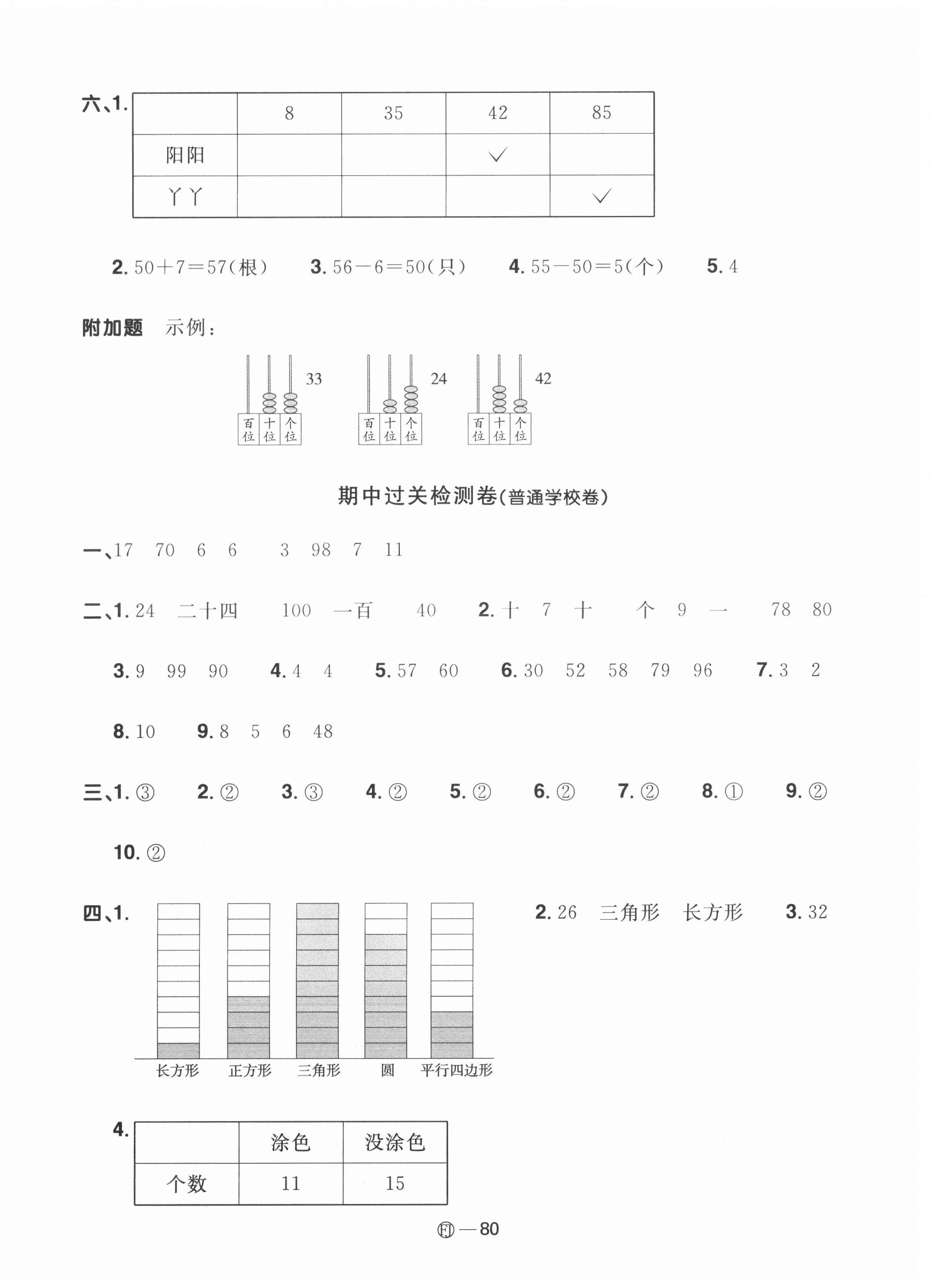 2021年阳光同学一线名师全优好卷一年级数学下册人教版福建专版 参考答案第4页