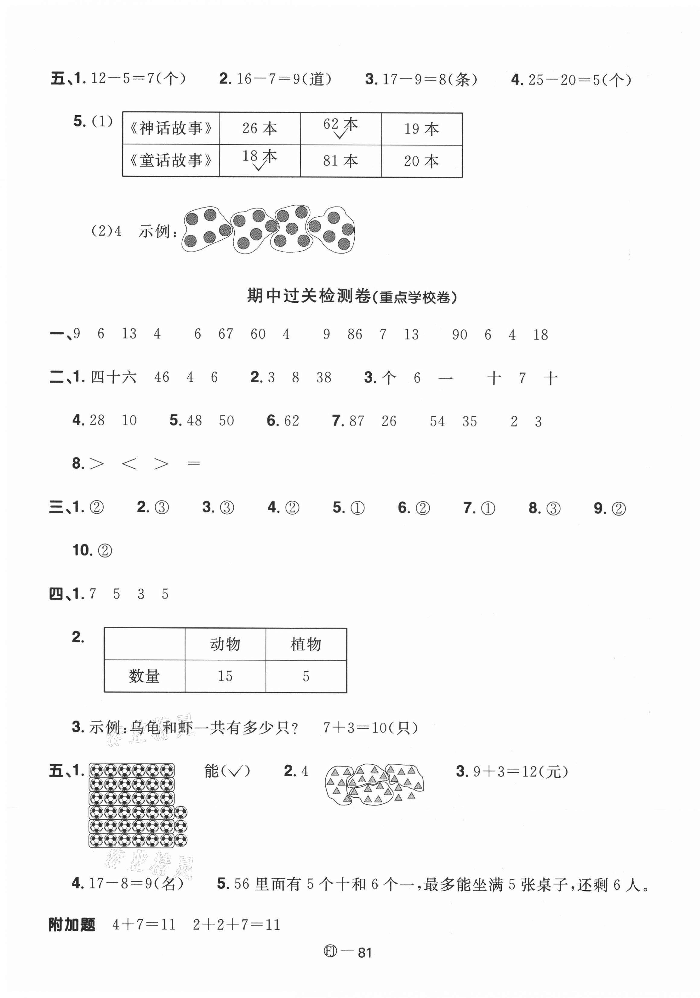 2021年阳光同学一线名师全优好卷一年级数学下册人教版福建专版 参考答案第5页