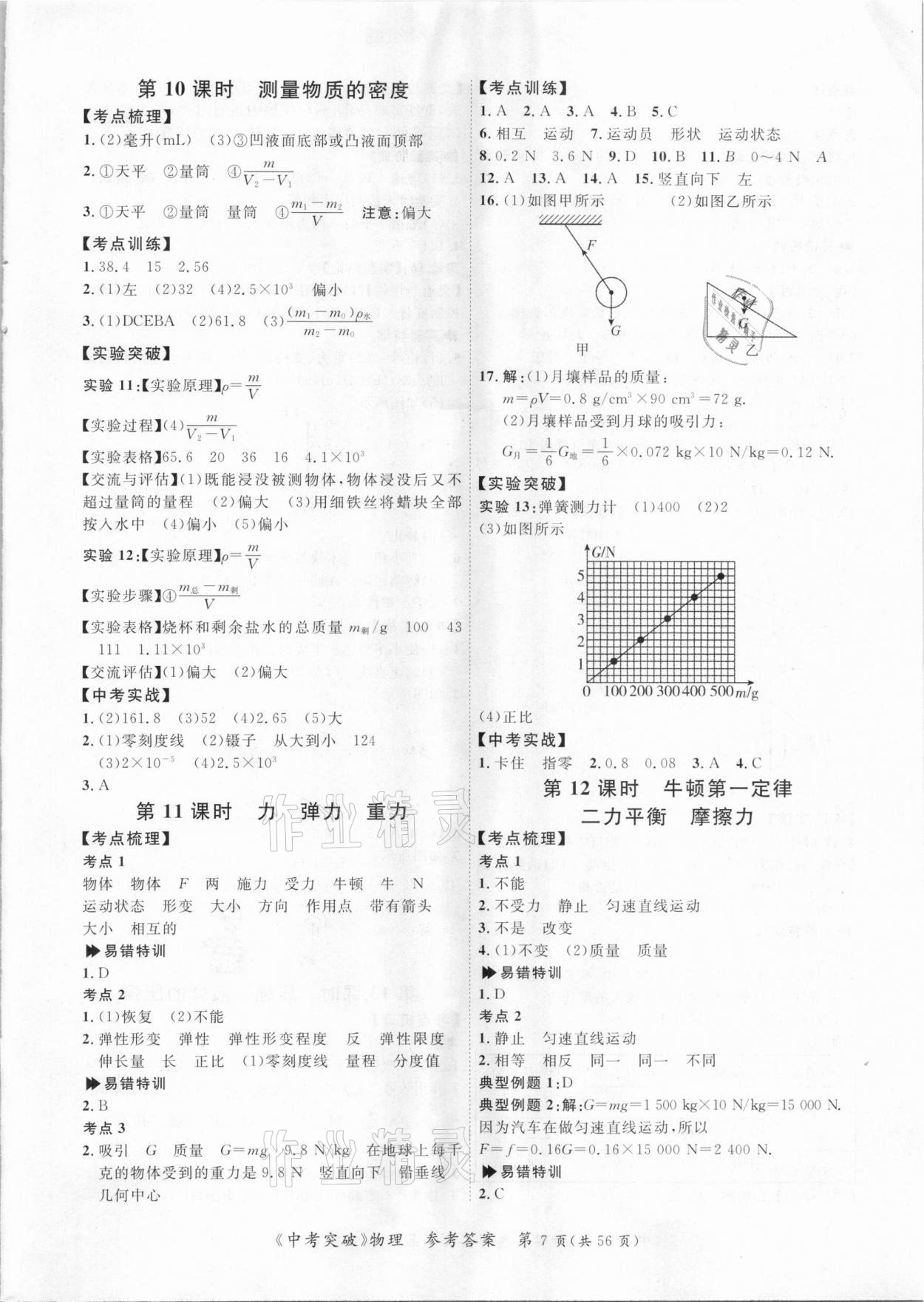 2021年思而優(yōu)教育中考突破物理 第7頁