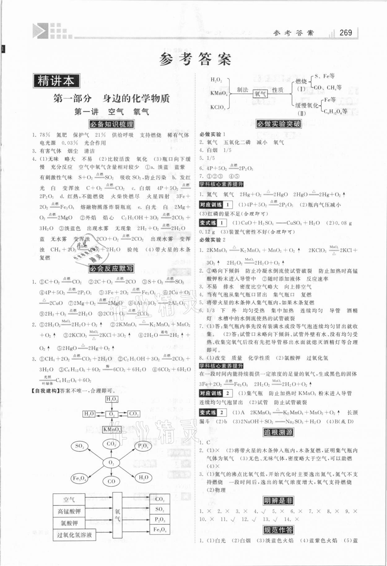 2021年金牌教練贏在燕趙初中總復(fù)習(xí)化學(xué)河北專用 第1頁