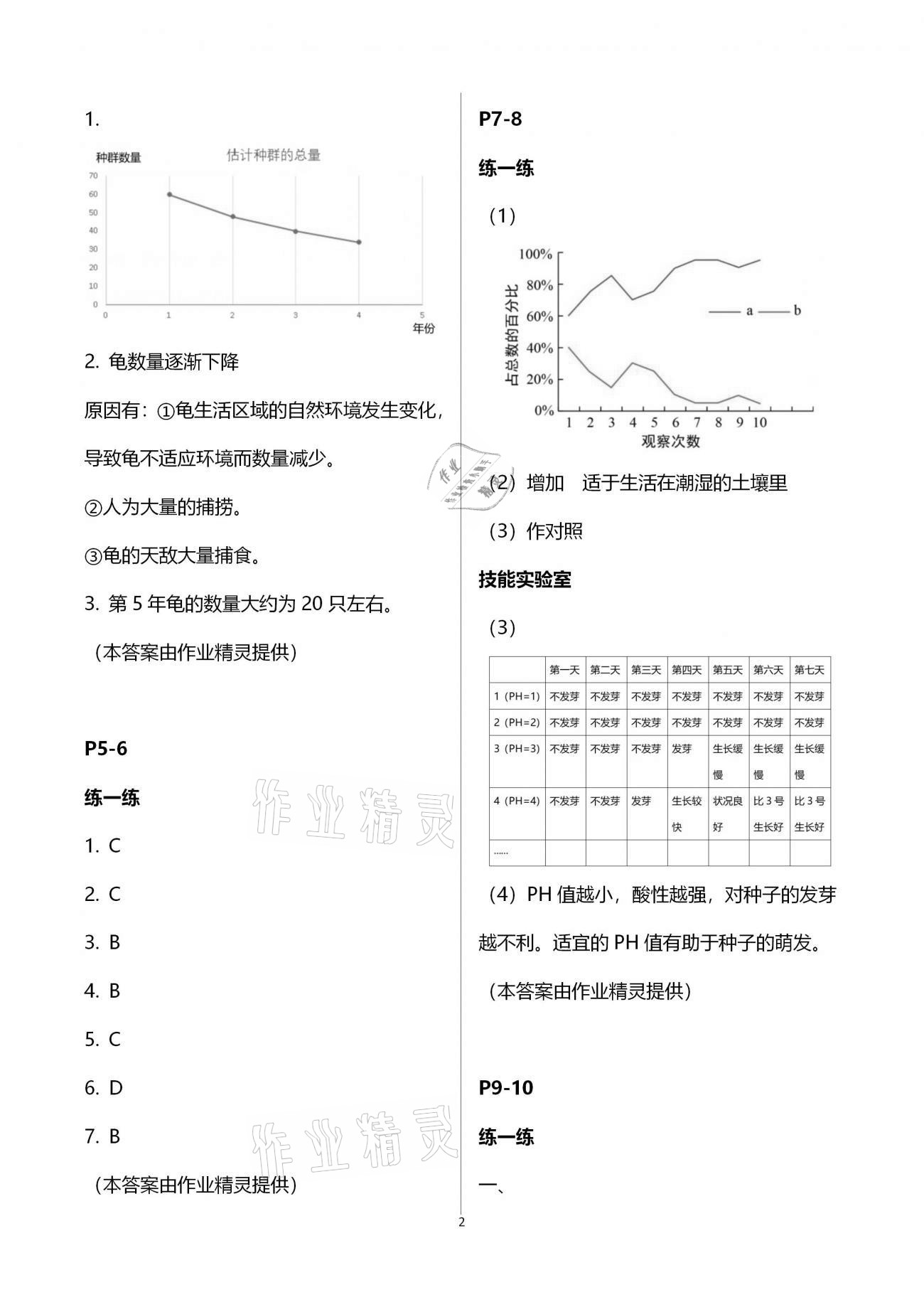 2021年新课堂寒假生活七年级生物人教版 第2页