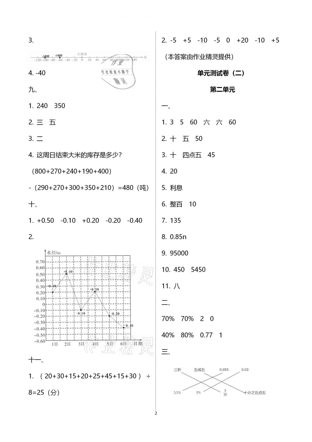 2021年自主學(xué)習(xí)能力測評單元測試六年級(jí)數(shù)學(xué)下冊人教版A版 參考答案第2頁