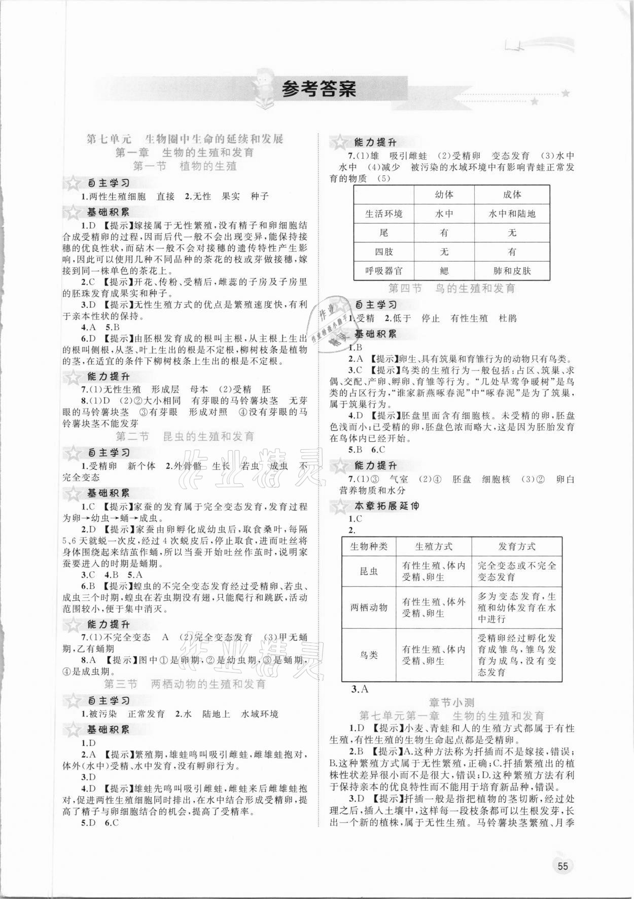 2021年新课程学习与测评同步学习八年级生物下册人教版 第1页