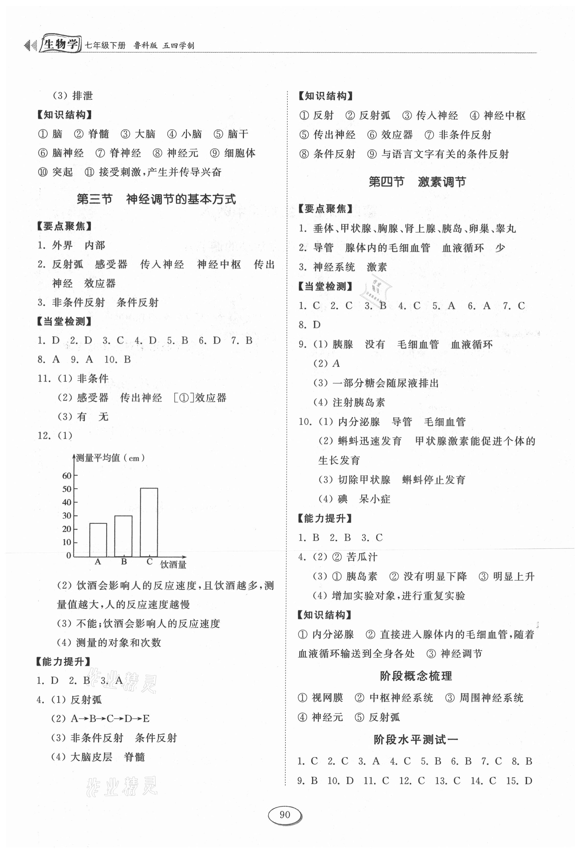 2021年初中同步練習冊七年級生物下冊魯科版五四制山東科學技術出版社 第2頁