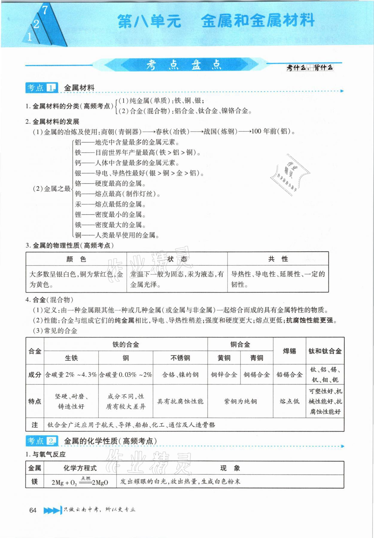 2021年721新中考新方向化學(xué)云南專版 第64頁