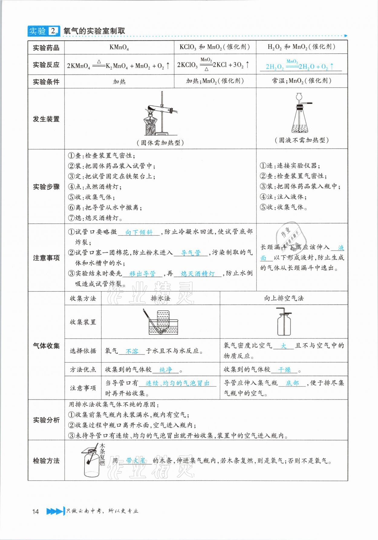 2021年721新中考新方向化學云南專版 第14頁