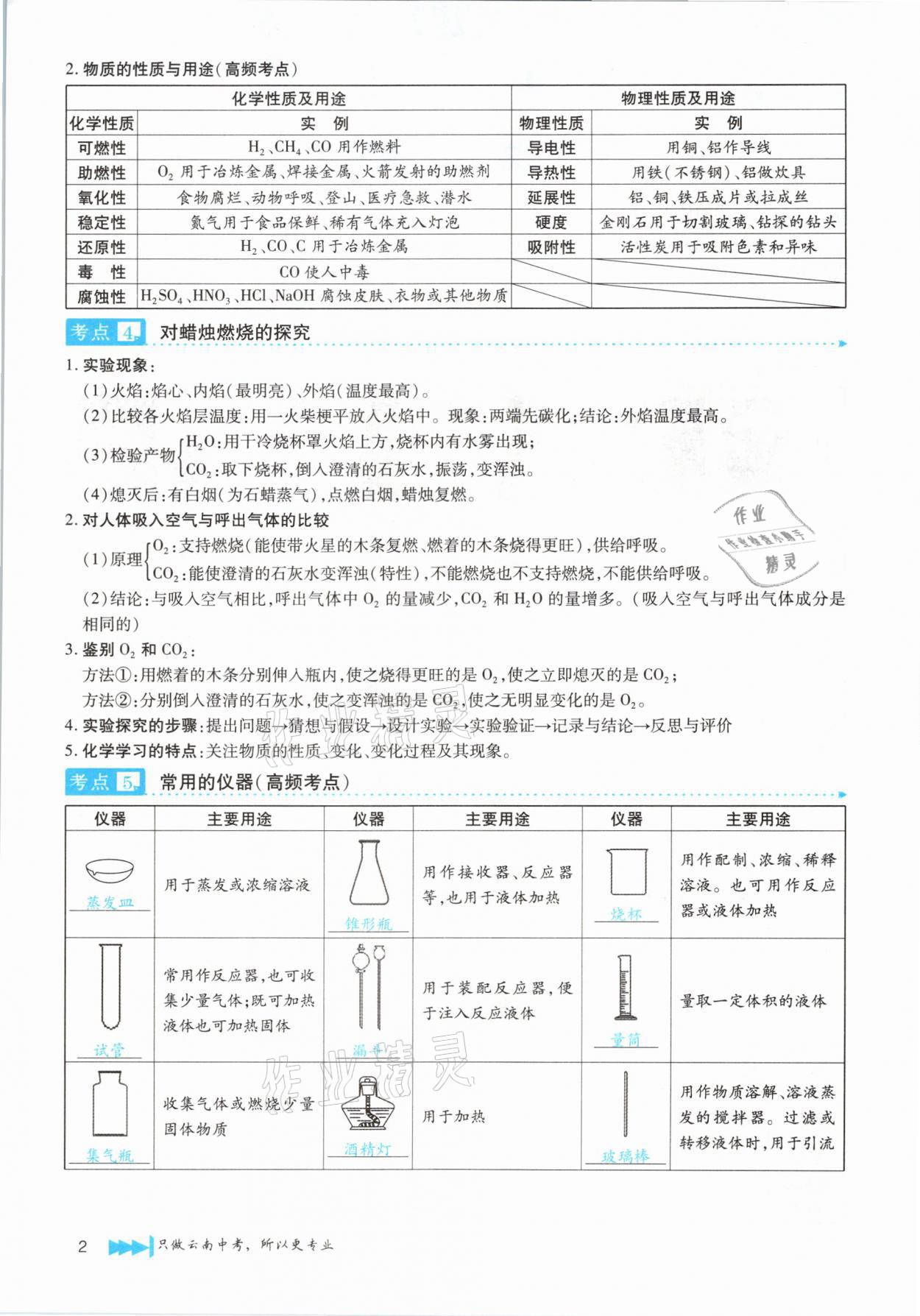 2021年721新中考新方向化學云南專版 第2頁