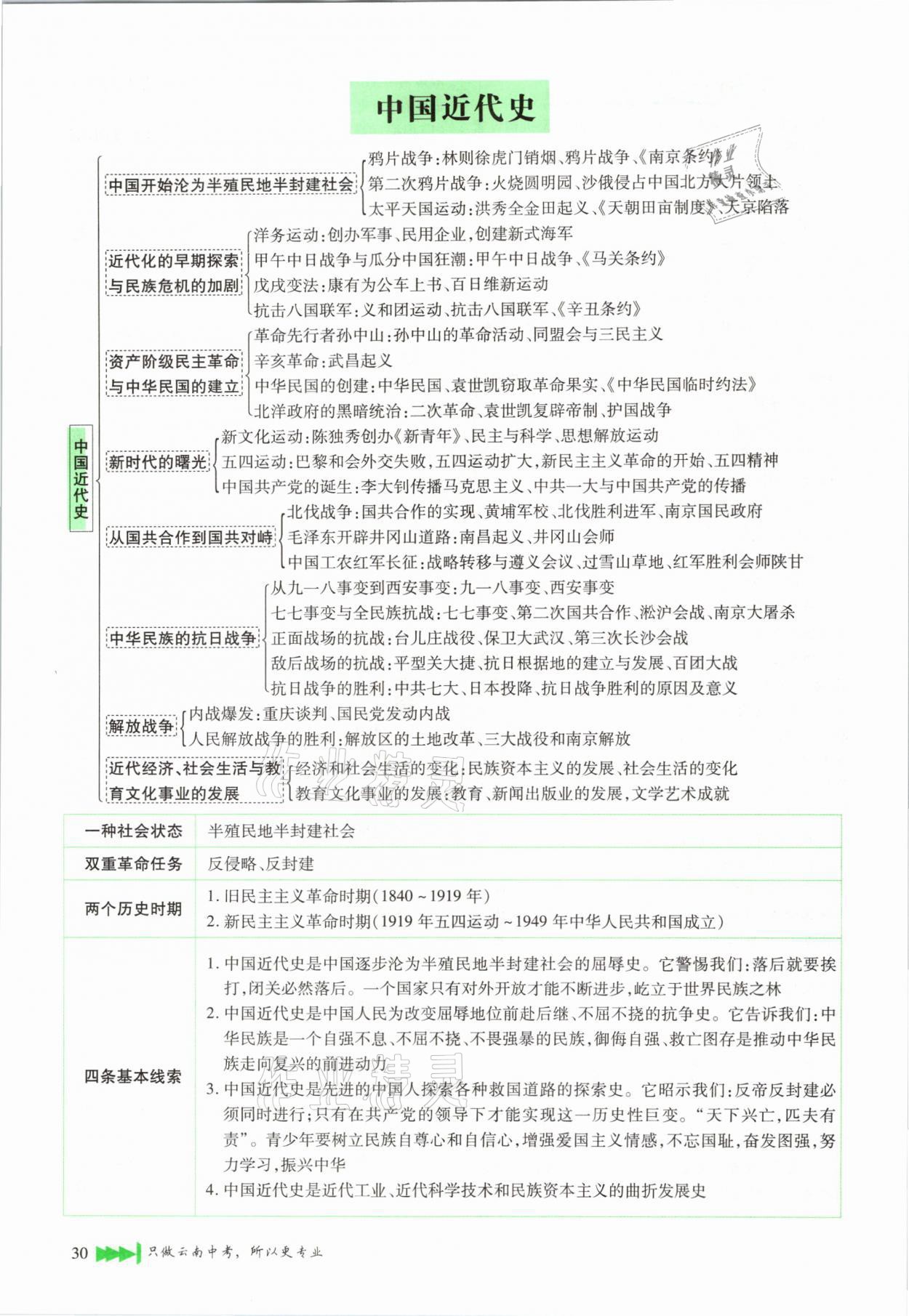 2021年721新中考新方向歷史云南專版 第30頁(yè)