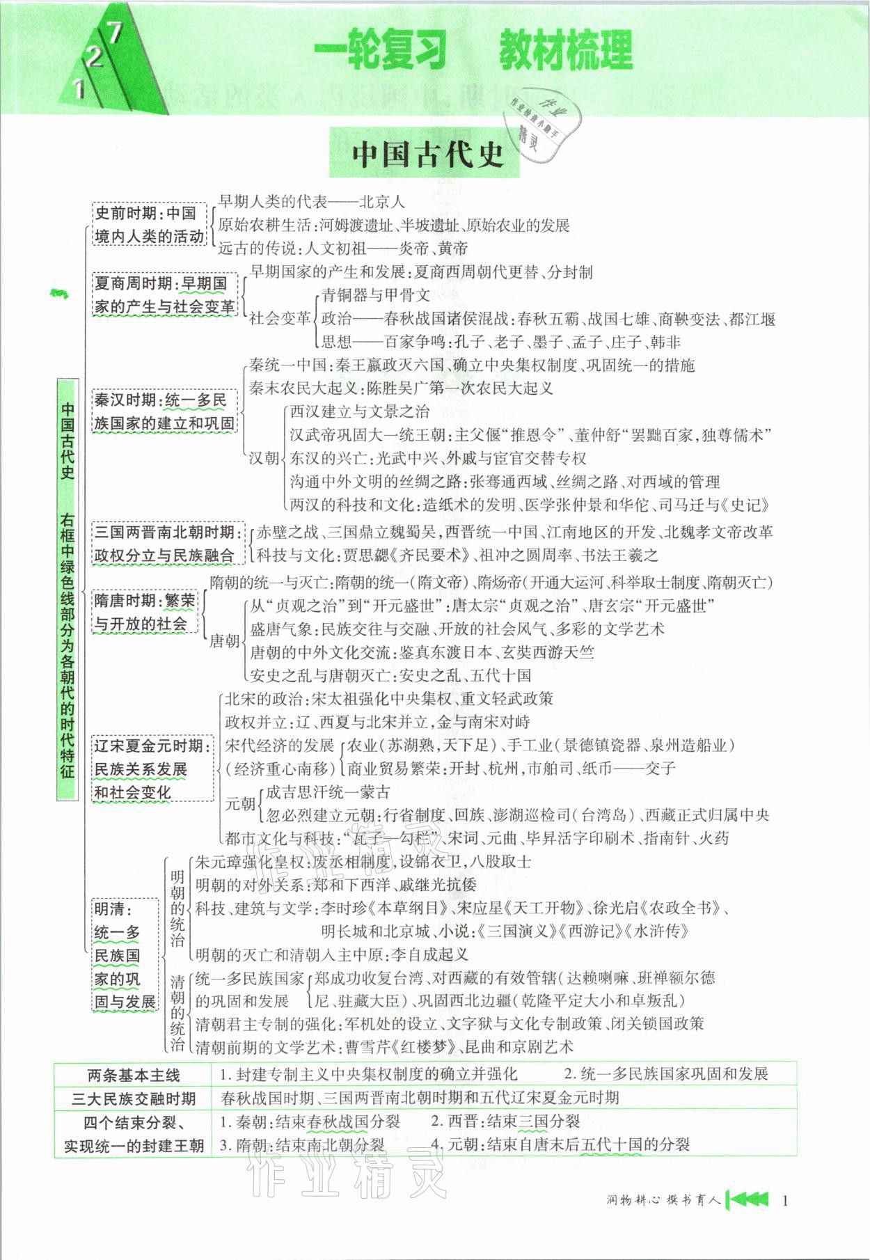 2021年721新中考新方向歷史云南專版 第1頁