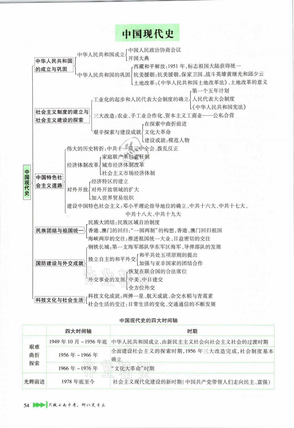 2021年721新中考新方向歷史云南專版 第54頁