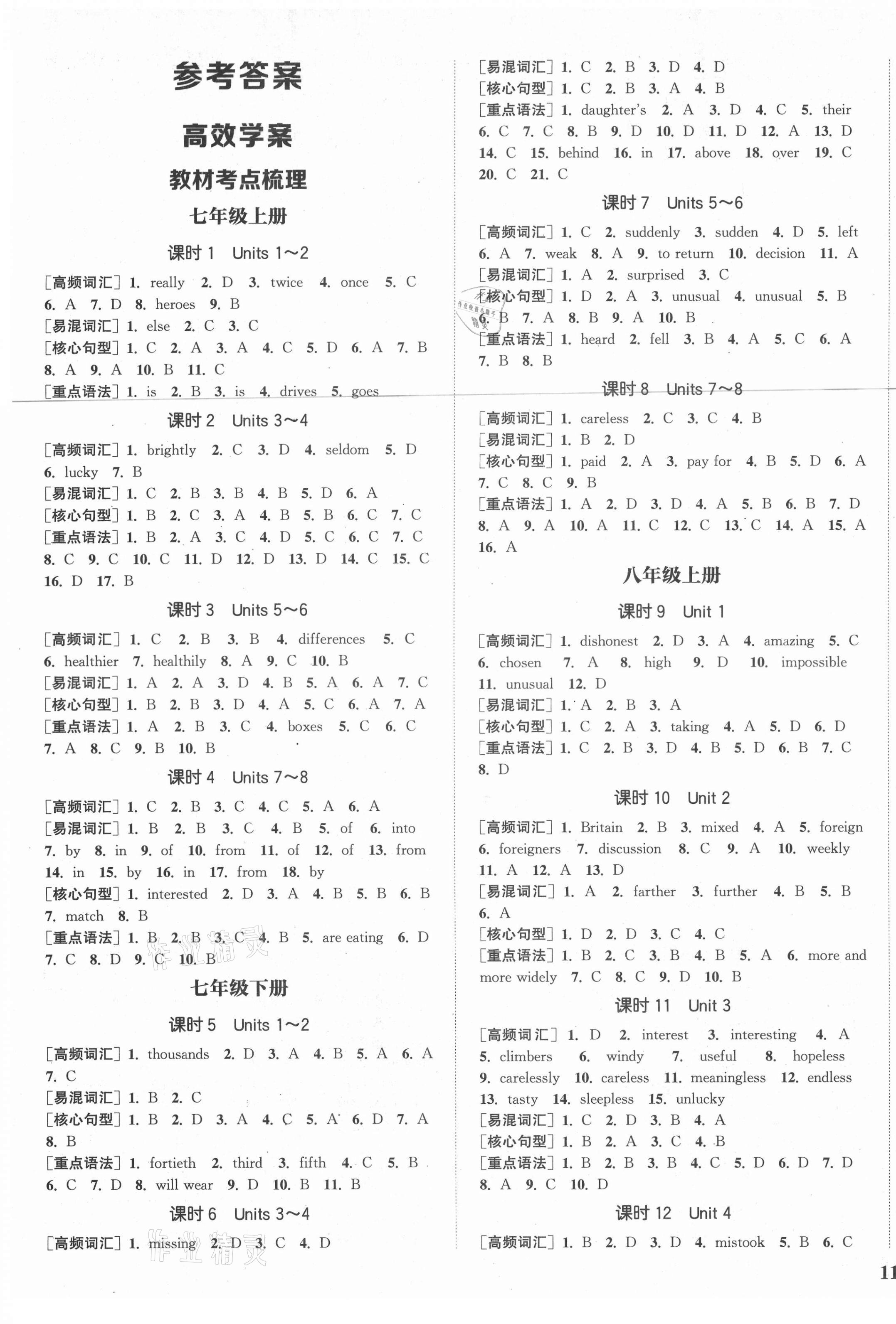 2021年通城1典中考復(fù)習(xí)方略英語(yǔ)宿遷專(zhuān)版 第1頁(yè)