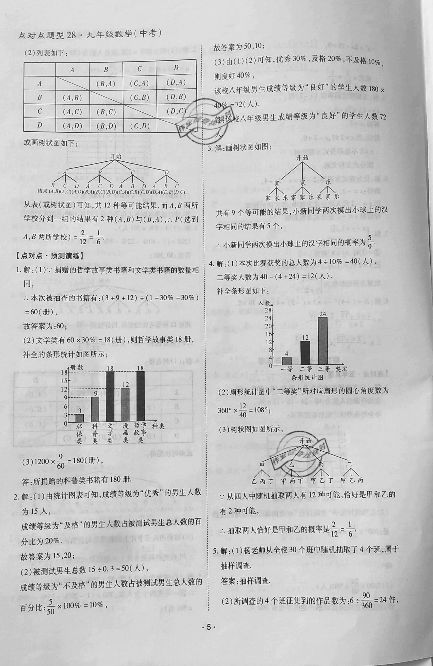 2021年點對點決勝中考數(shù)學(xué) 參考答案第5頁