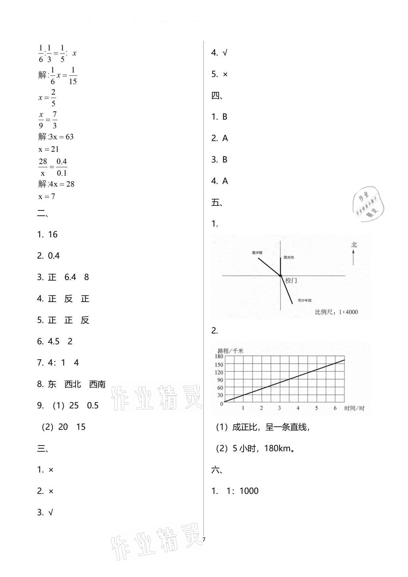 2021年強(qiáng)化拓展卷小學(xué)數(shù)學(xué)六年級(jí)下冊(cè)蘇教版提優(yōu)版 參考答案第7頁