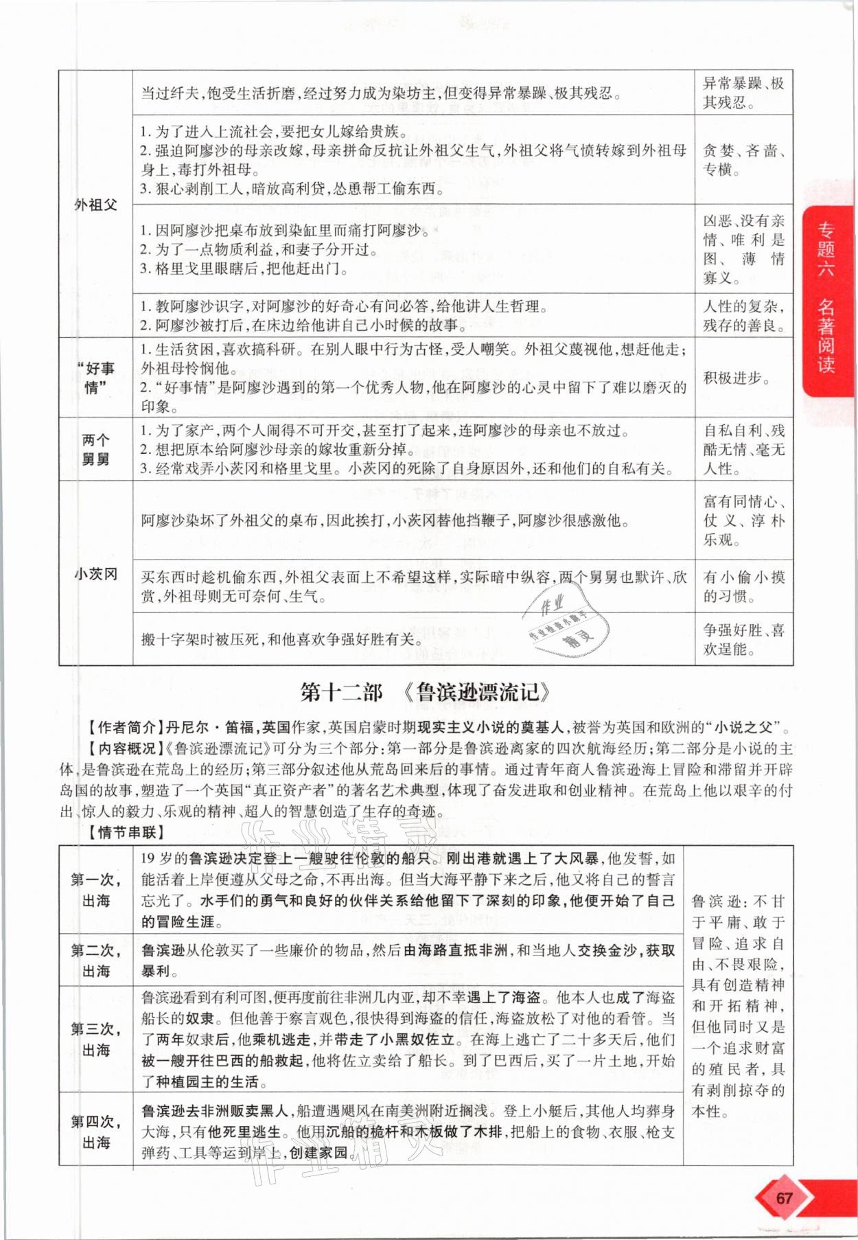 2021年新思路中考語(yǔ)文河南專版鄭州大學(xué)出版社 參考答案第67頁(yè)