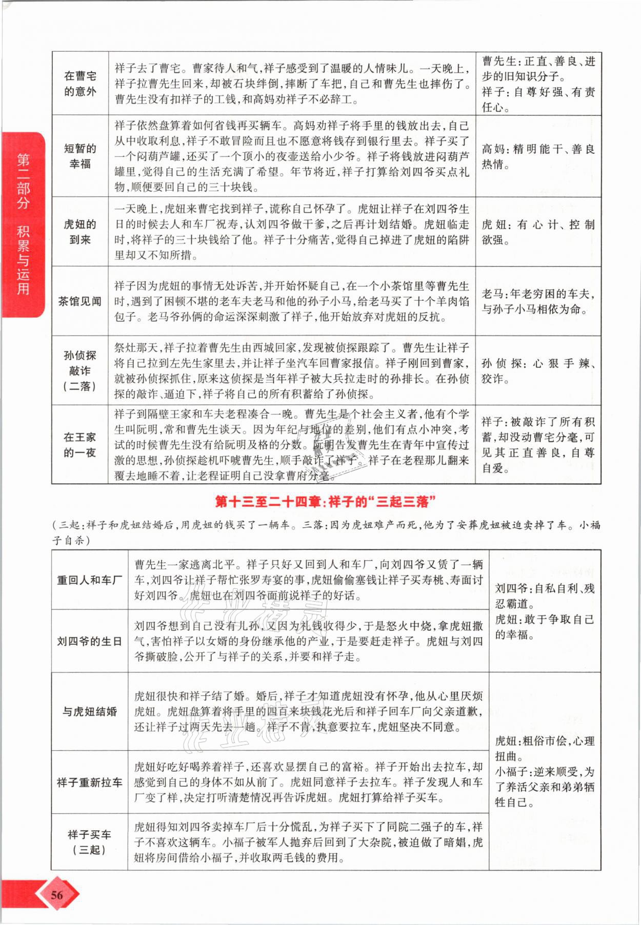 2021年新思路中考語(yǔ)文河南專版鄭州大學(xué)出版社 參考答案第56頁(yè)