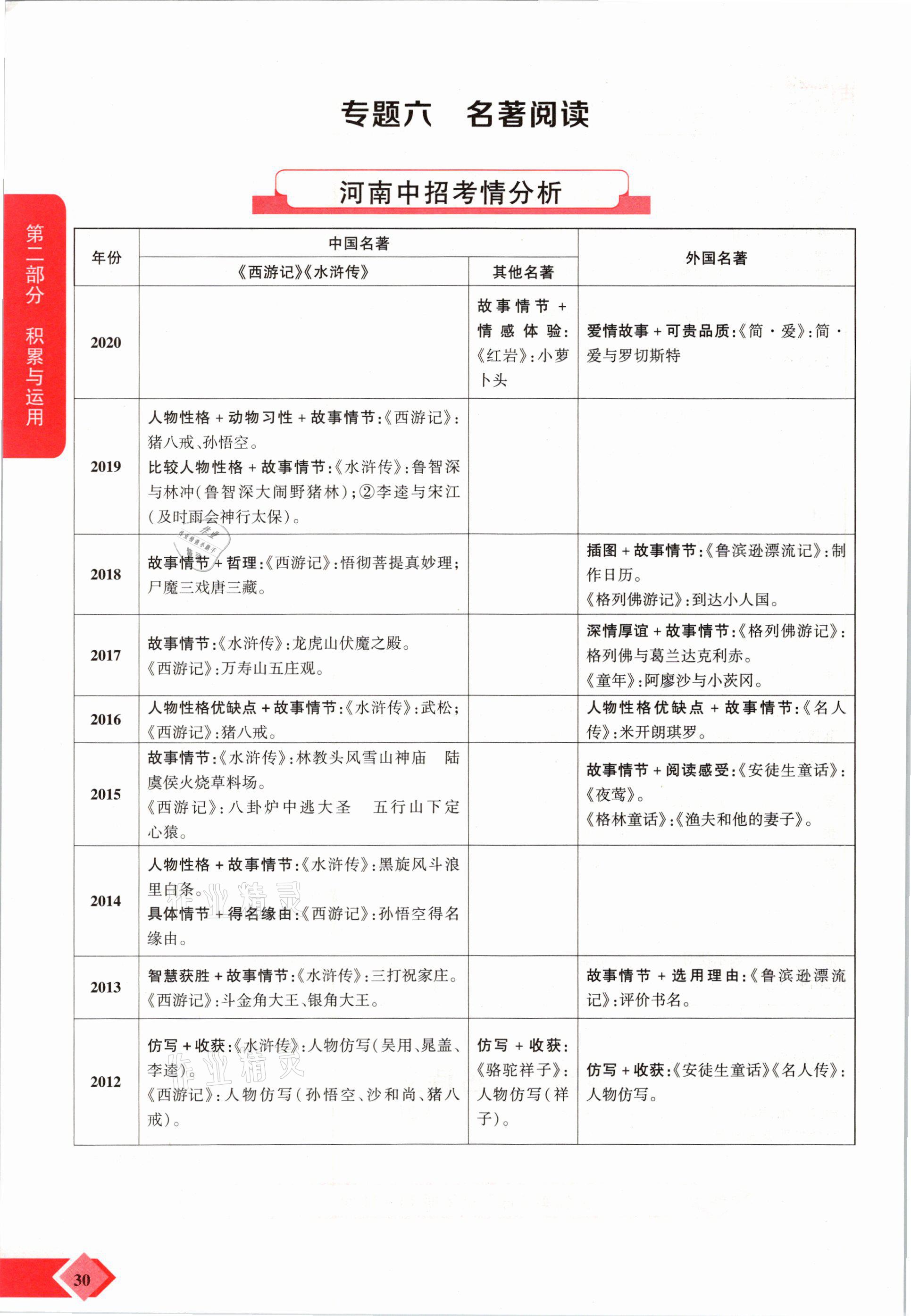 2021年新思路中考語文河南專版鄭州大學(xué)出版社 參考答案第30頁