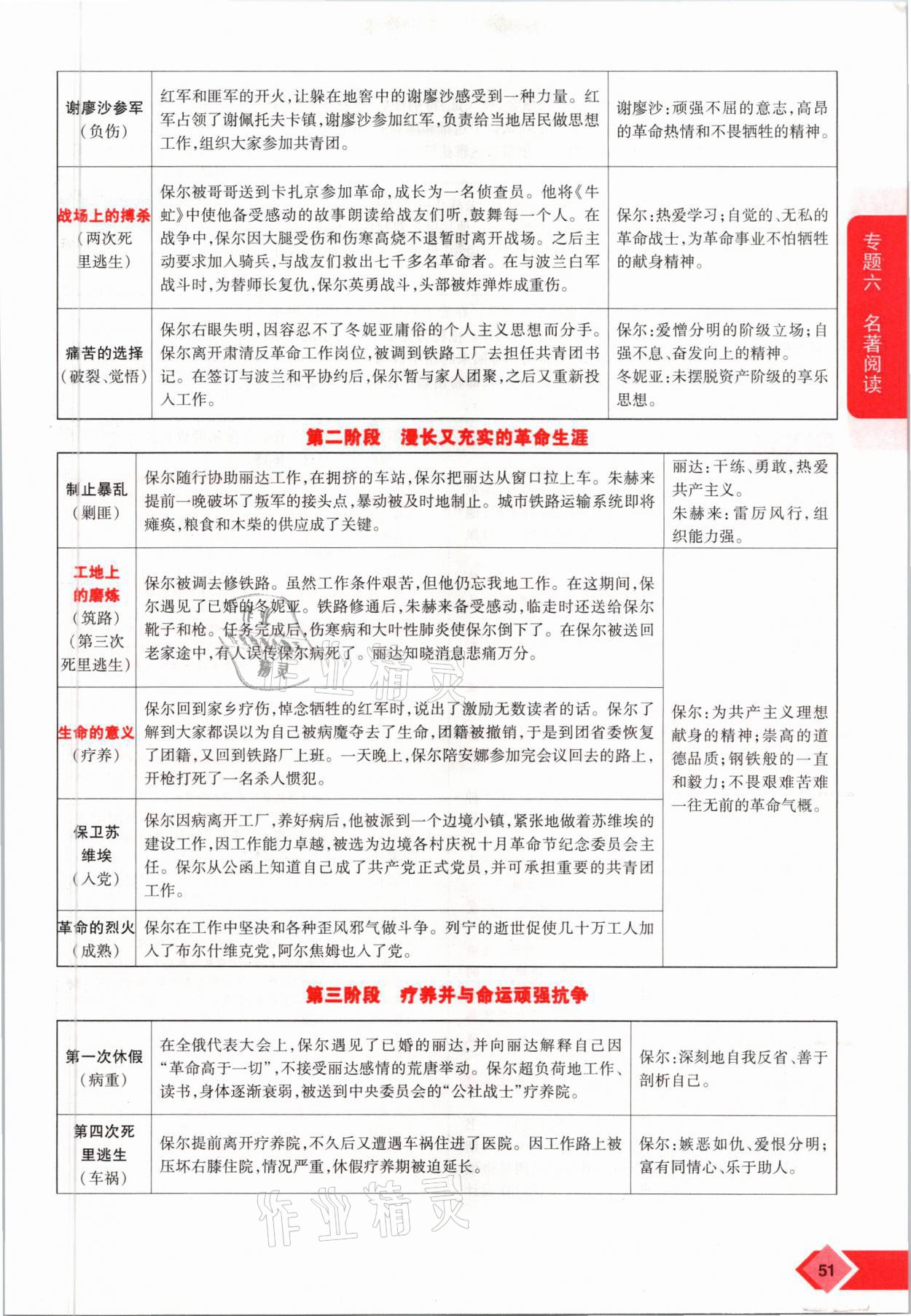 2021年新思路中考語文河南專版鄭州大學(xué)出版社 參考答案第51頁