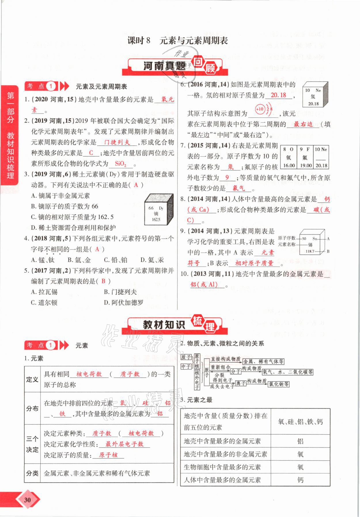 2021年新思路中考化學(xué)河南專版鄭州大學(xué)出版社 參考答案第30頁