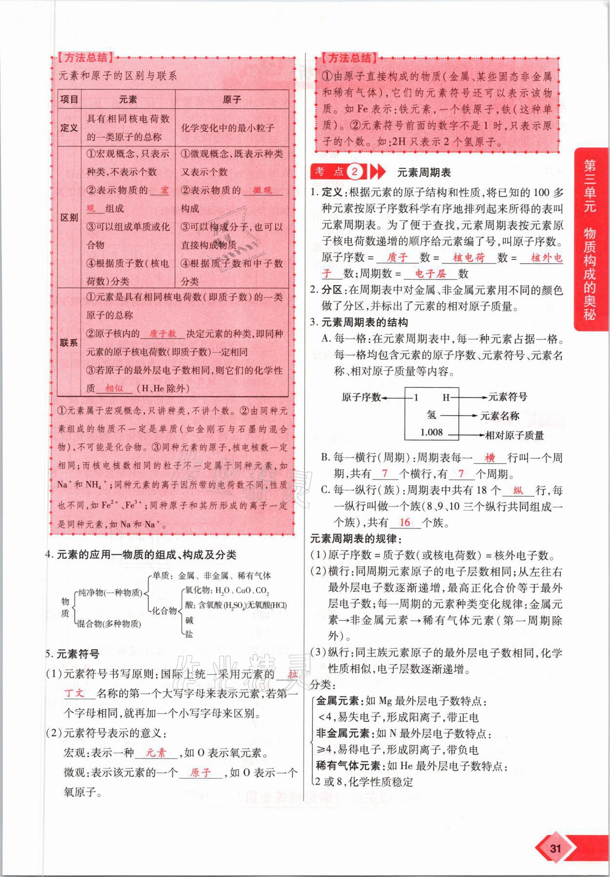 2021年新思路中考化學(xué)河南專版鄭州大學(xué)出版社 參考答案第31頁(yè)