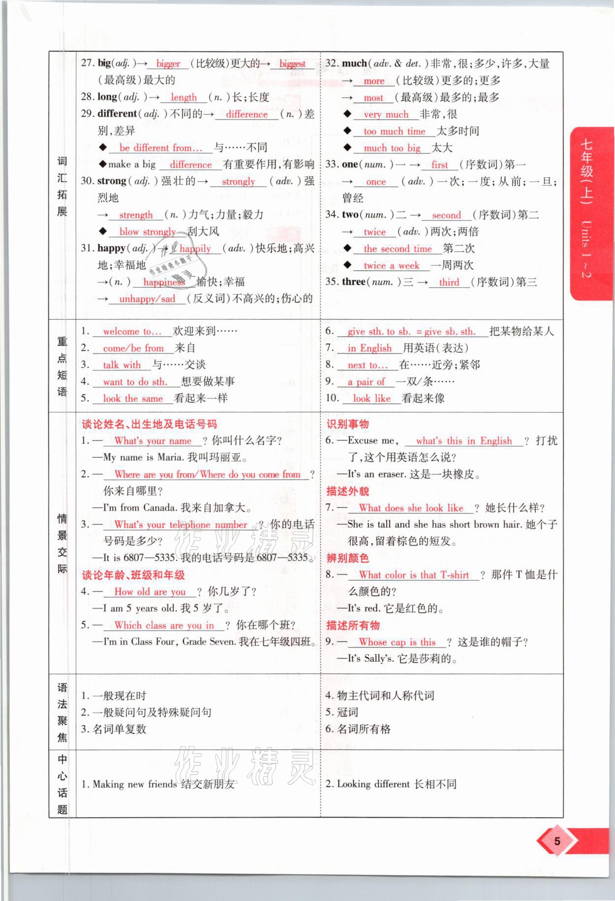 2021年新思路中考英語課標(biāo)版河南專版鄭州大學(xué)出版社 參考答案第5頁