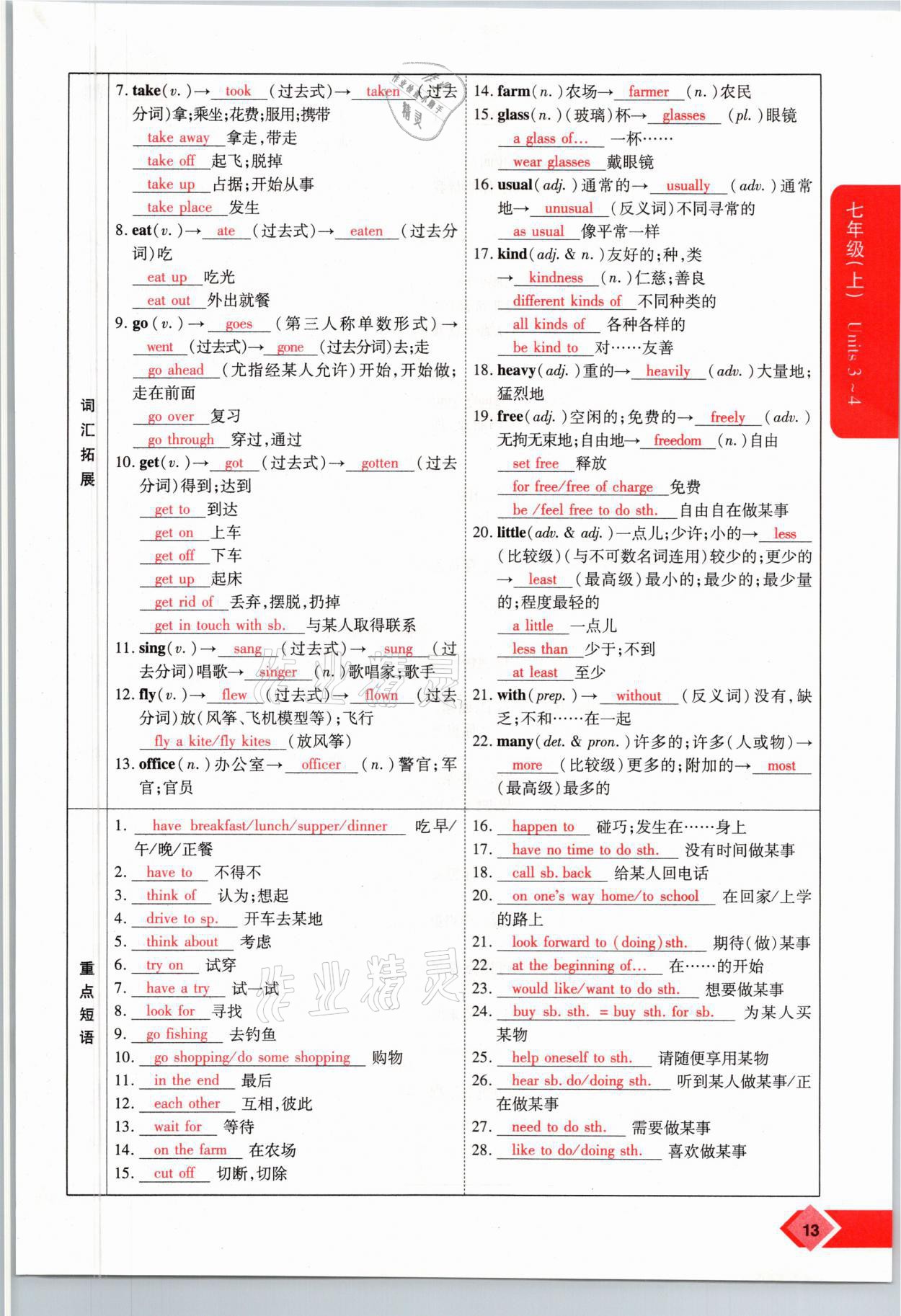 2021年新思路中考英語(yǔ)課標(biāo)版河南專版鄭州大學(xué)出版社 參考答案第13頁(yè)