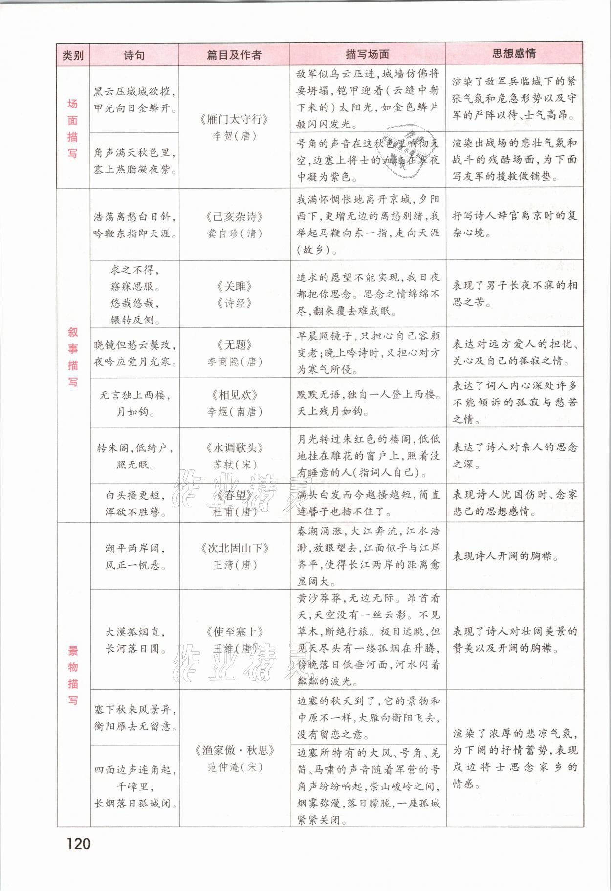 2021年領(lǐng)揚文化中考研究語文河南專版 參考答案第118頁