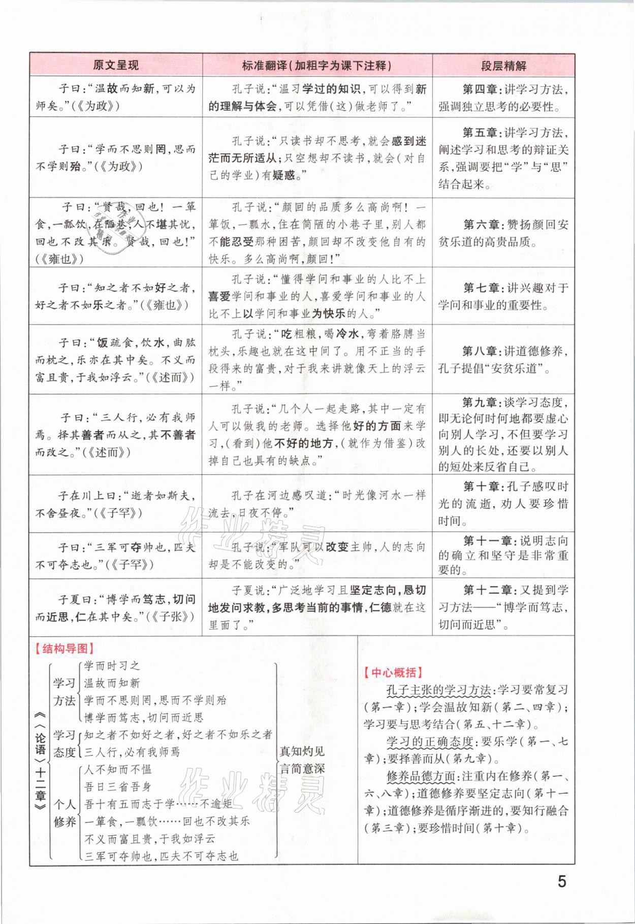 2021年領(lǐng)揚(yáng)文化中考研究語(yǔ)文河南專版 參考答案第3頁(yè)