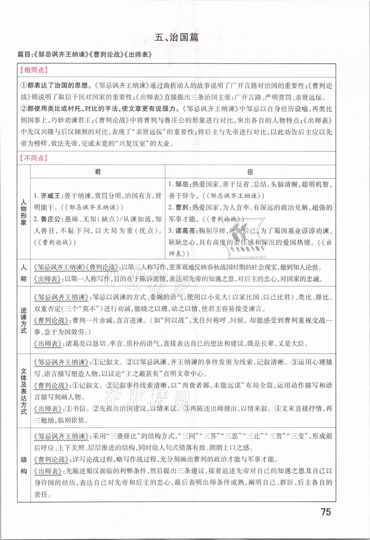 2021年領(lǐng)揚(yáng)文化中考研究語(yǔ)文河南專(zhuān)版 參考答案第73頁(yè)